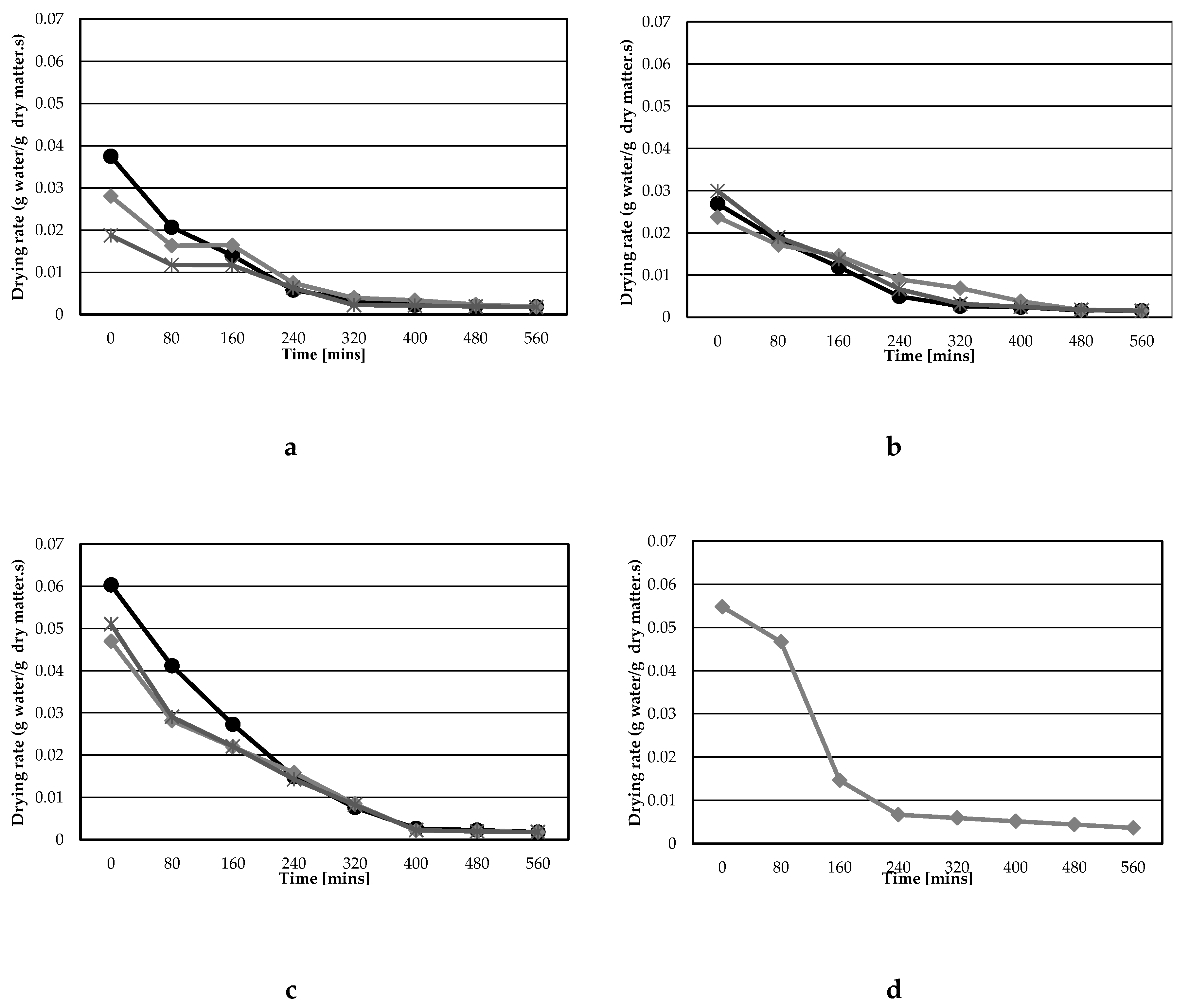 Sustainability 11 02920 g005