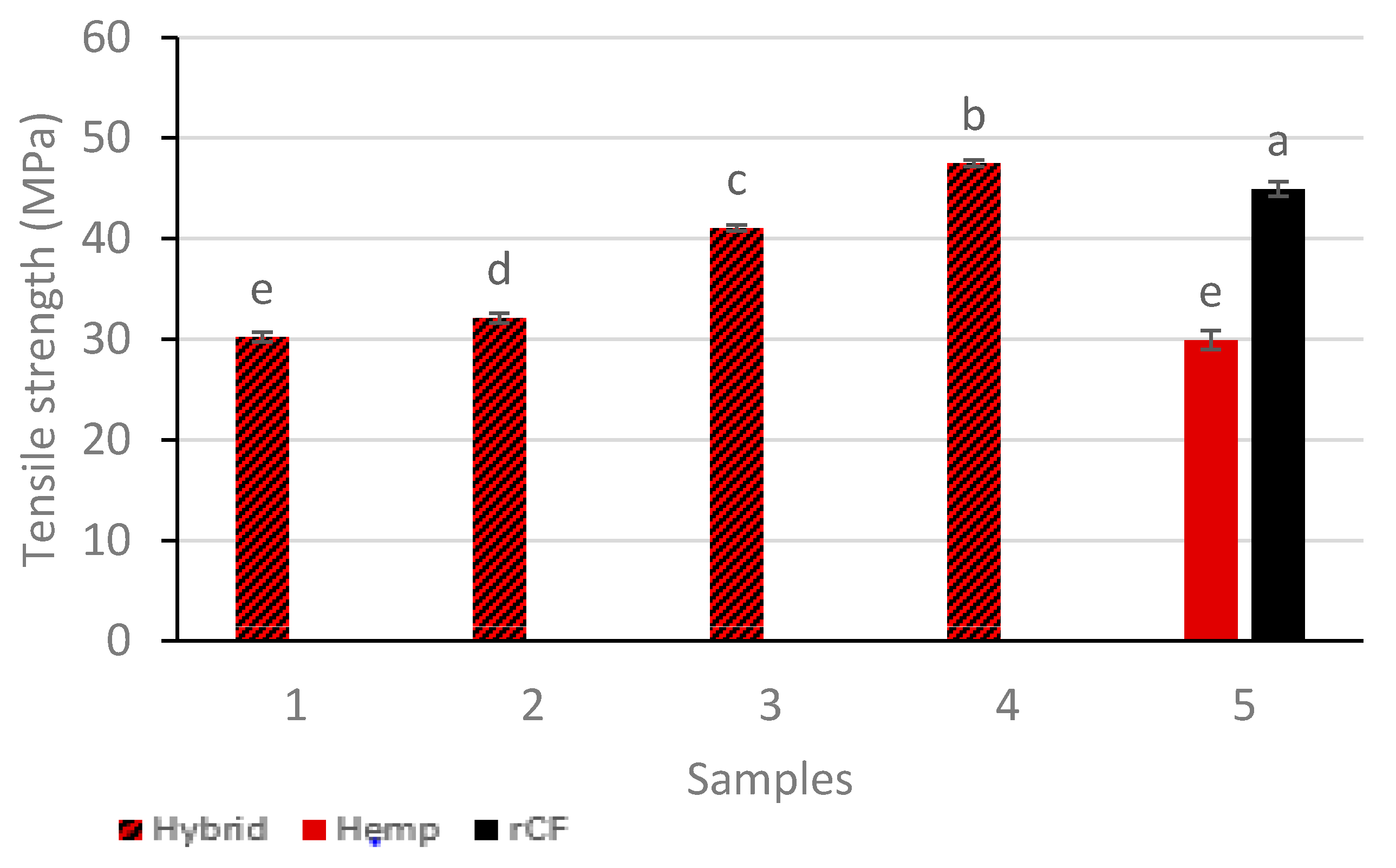 Sustainability 11 03163 g001