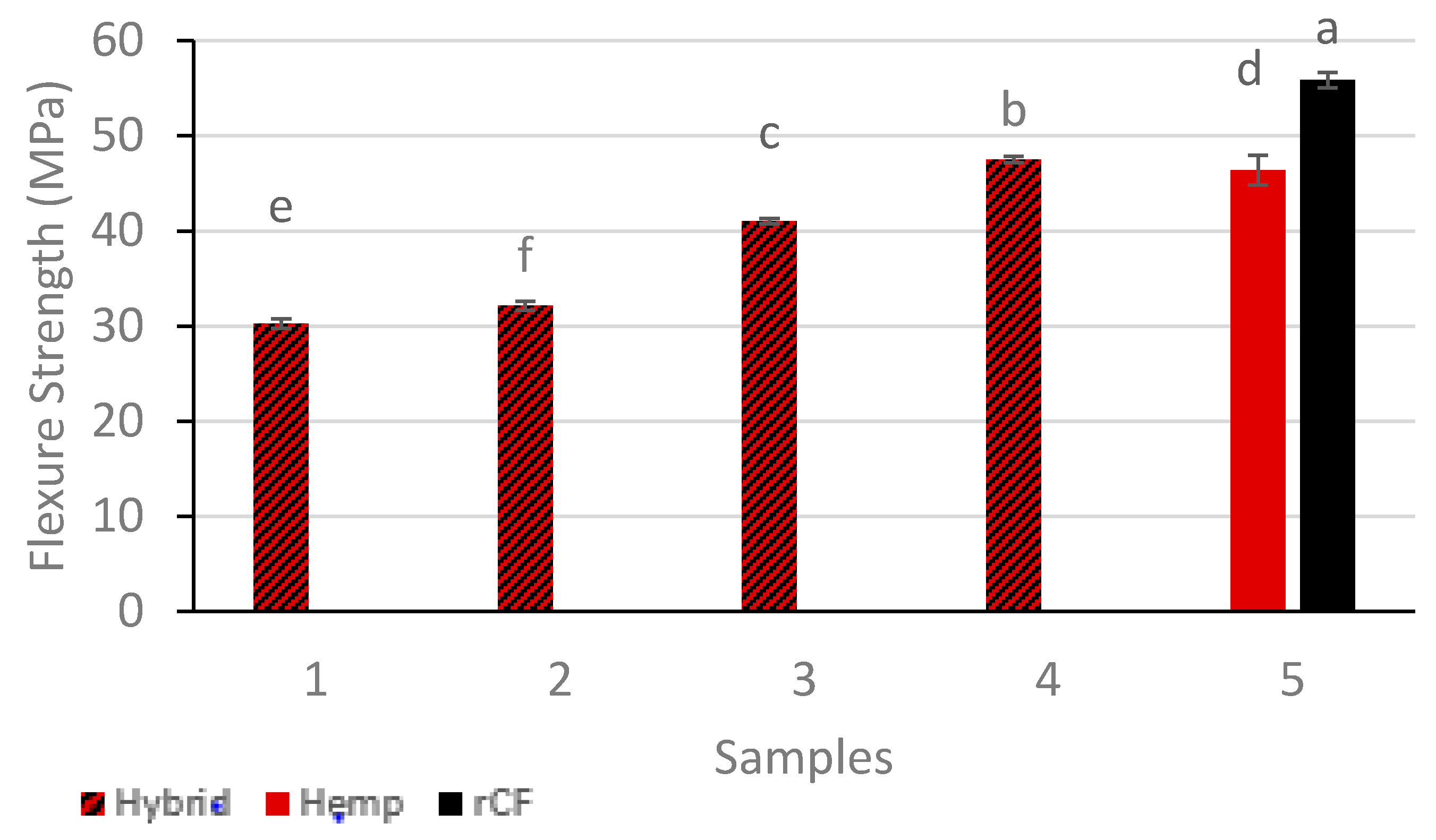 Sustainability 11 03163 g004