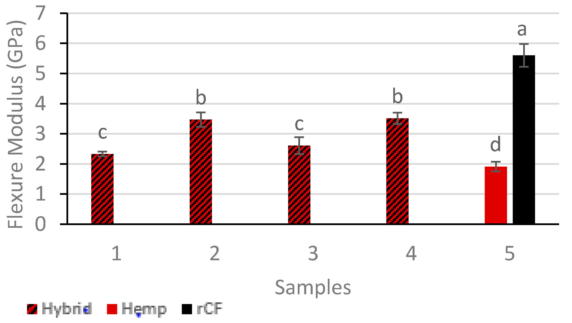 Sustainability 11 03163 g005