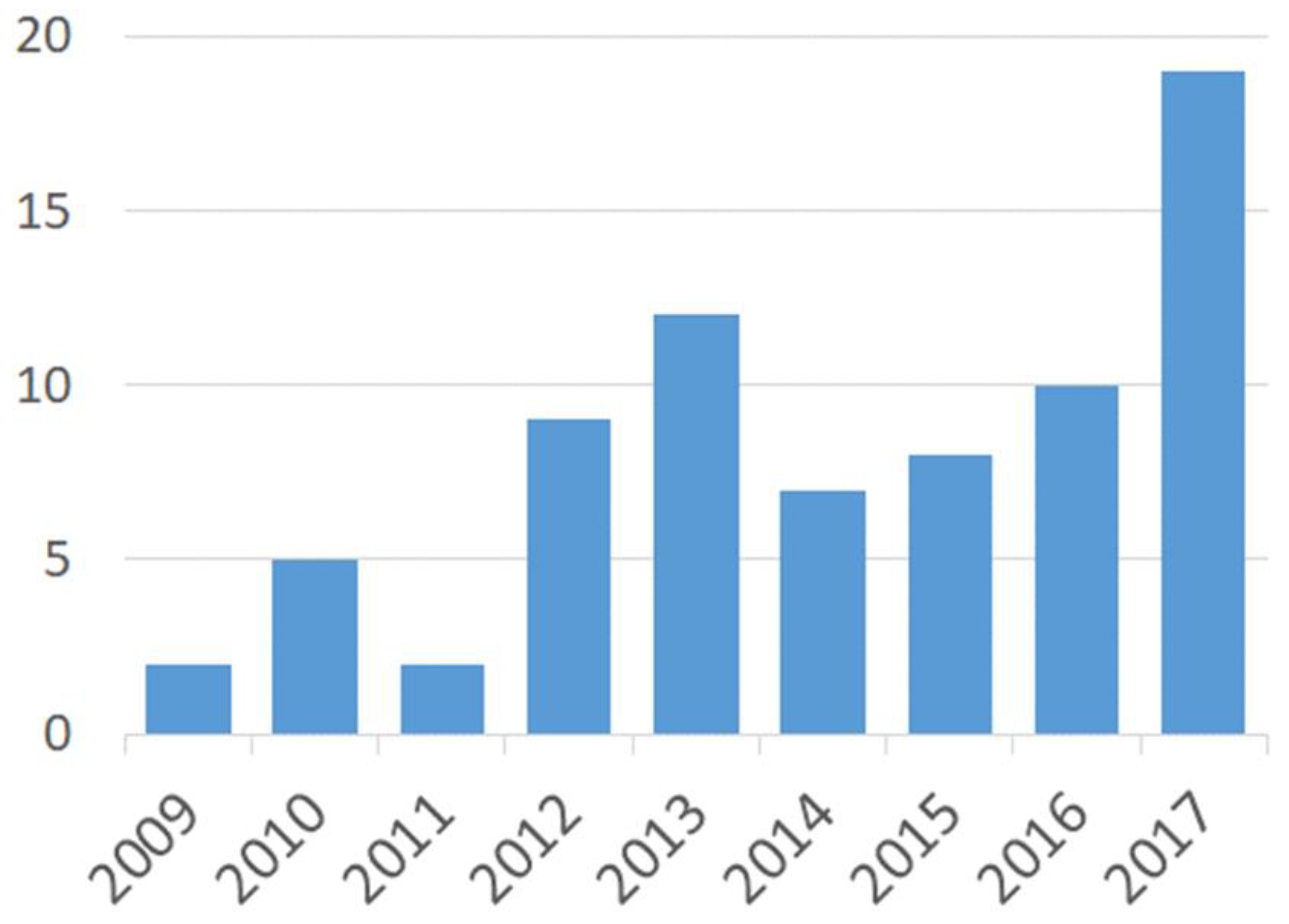 Sustainability 11 03201 g001 Sustainability 11 03201 g001