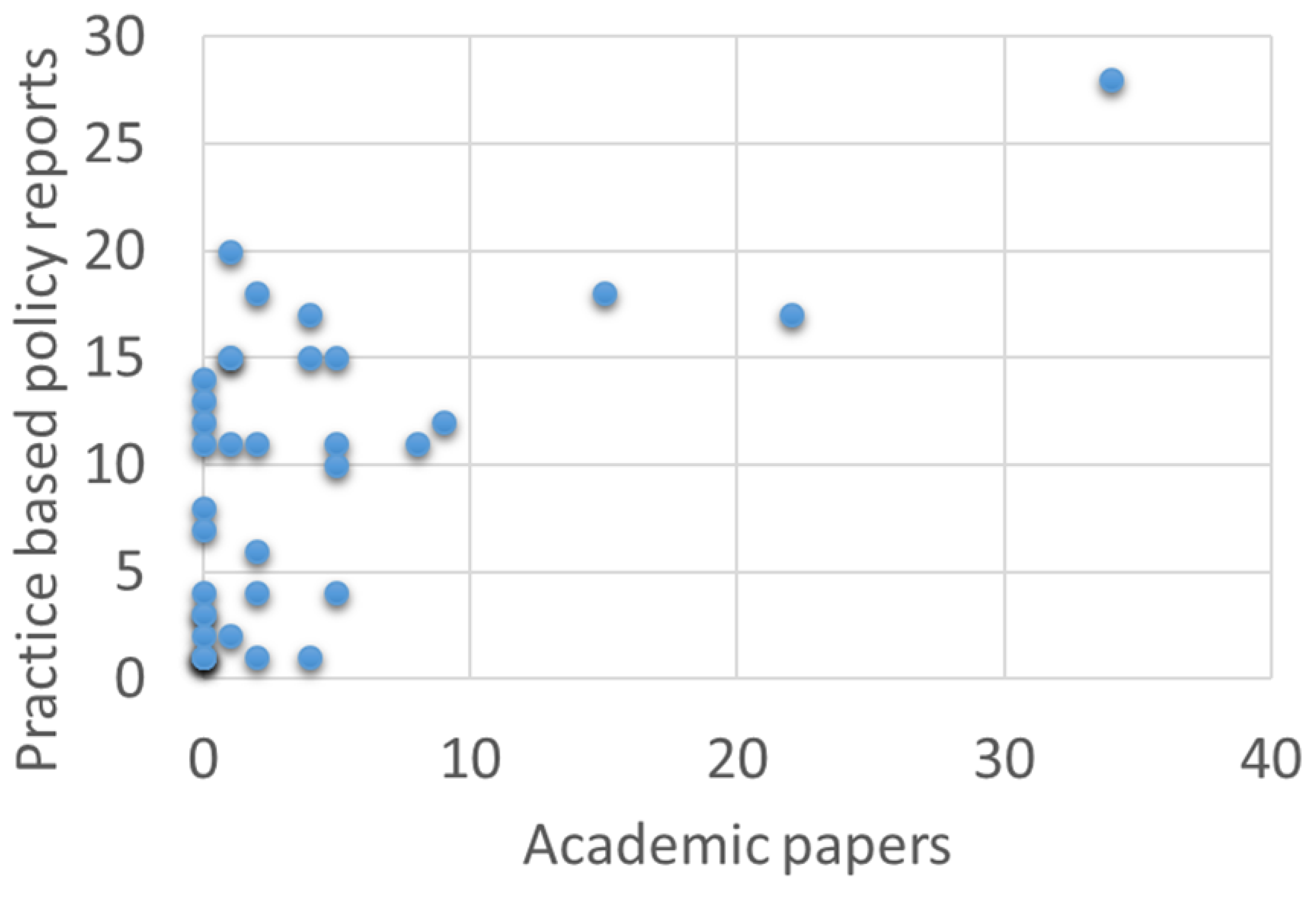 Sustainability 11 03201 g002 Sustainability 11 03201 g002