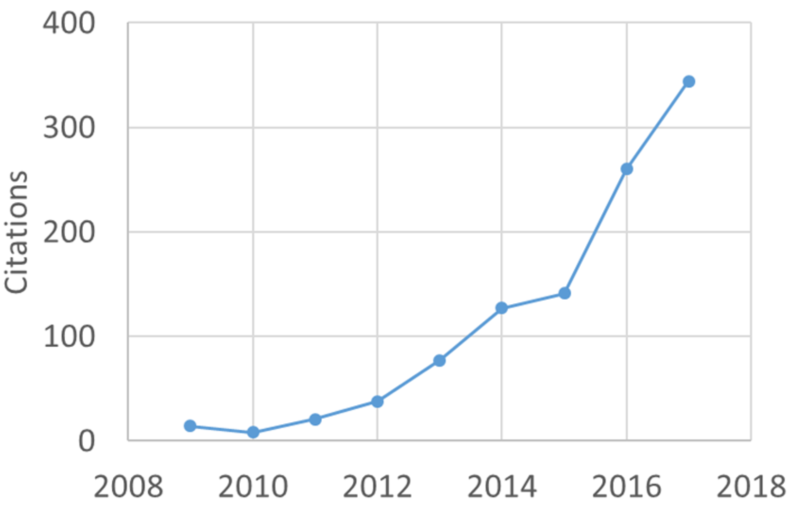 Sustainability 11 03201 g003 Sustainability 11 03201 g003