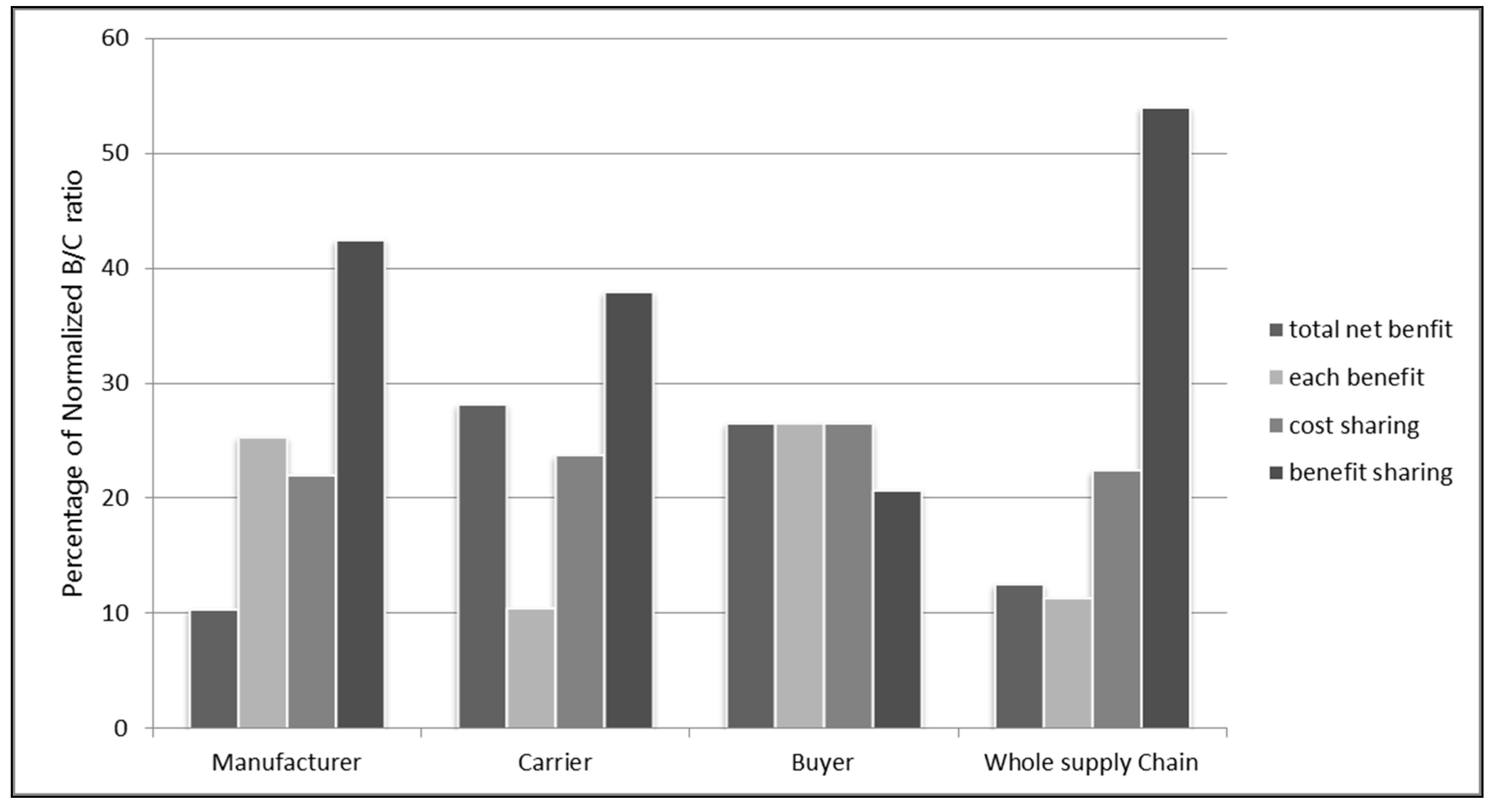 Sustainability 11 03209 g003