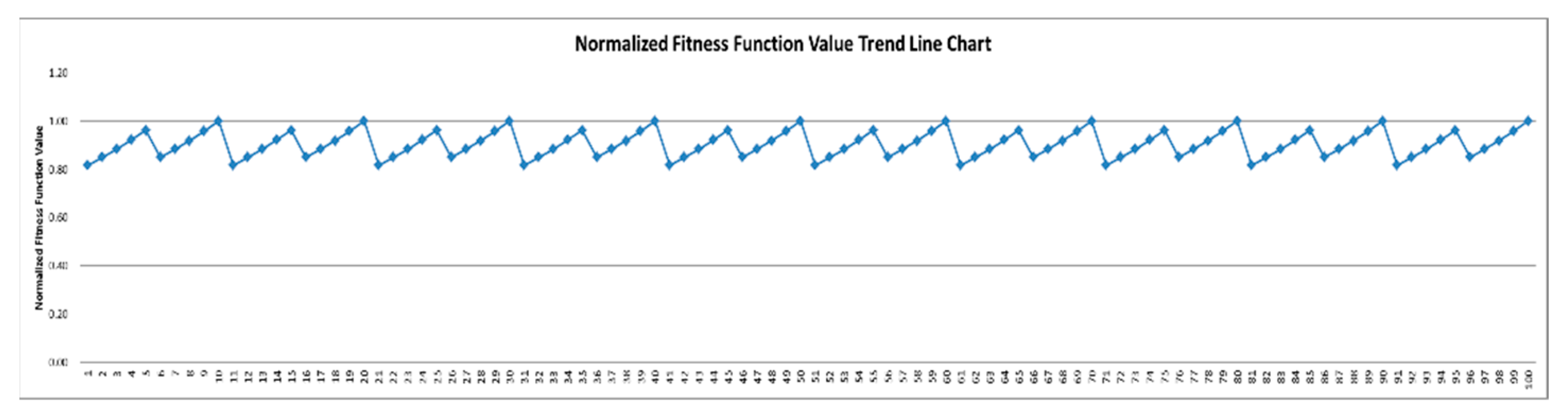 Sustainability 11 03209 g005