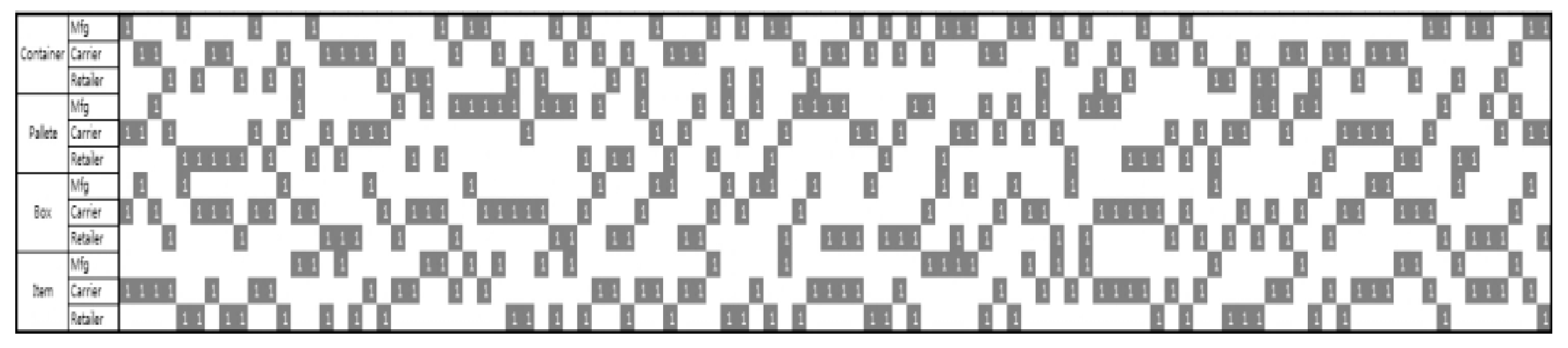 Sustainability 11 03209 g006