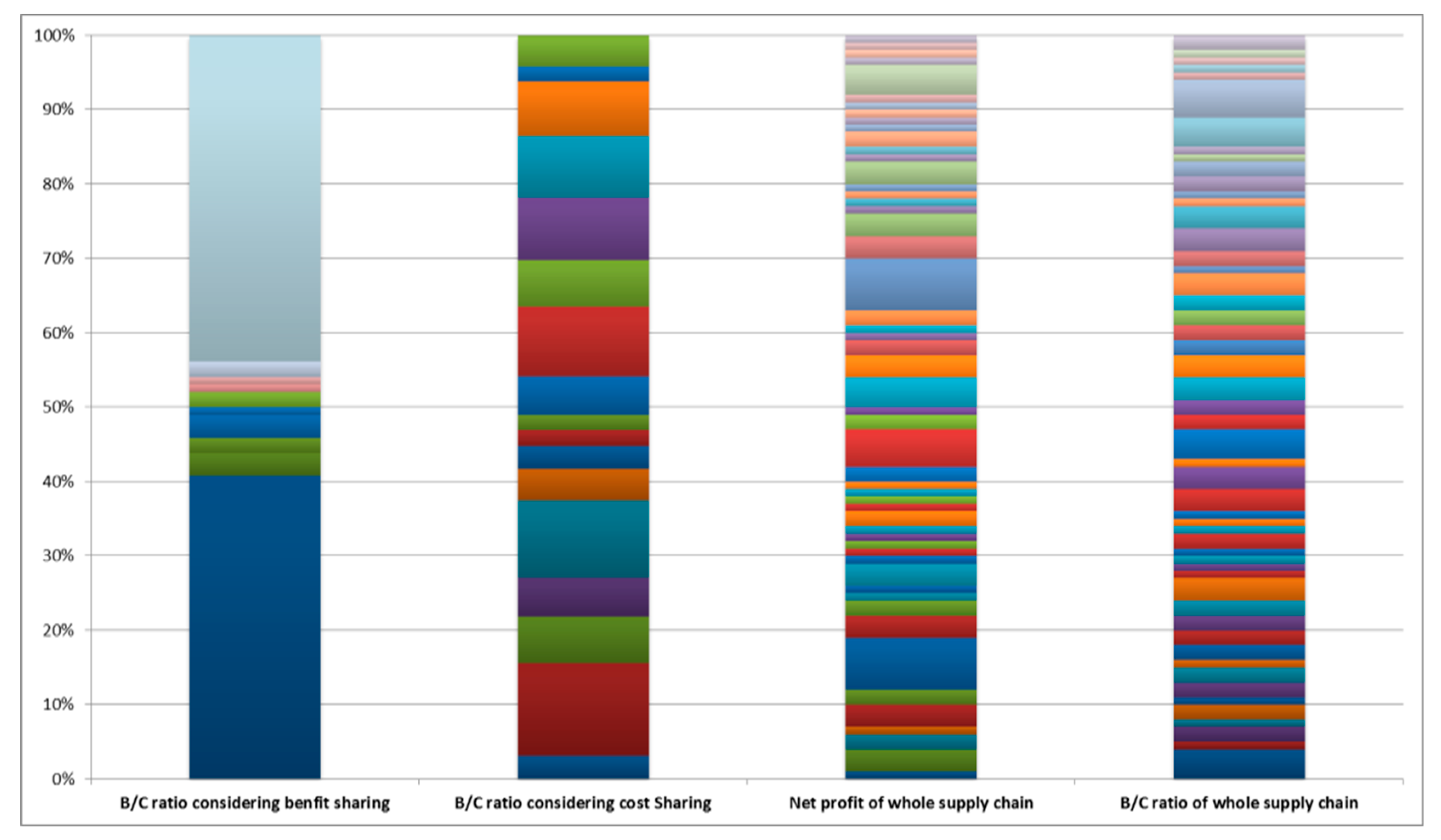 Sustainability 11 03209 g012