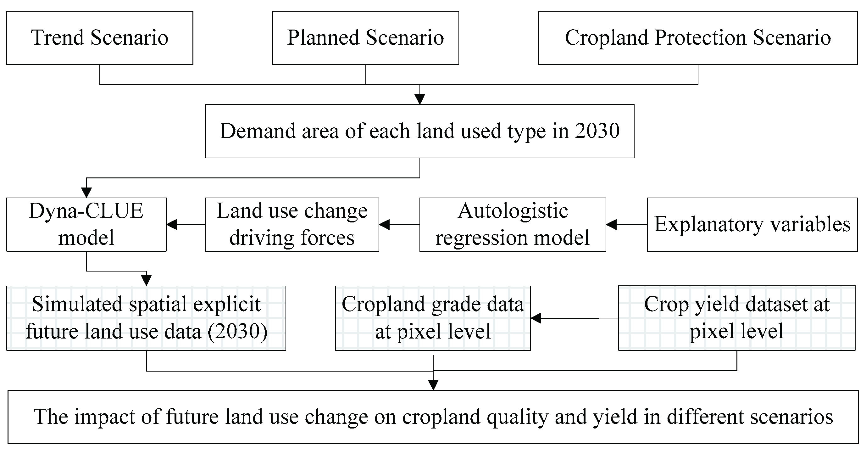Sustainability 11 03327 g001