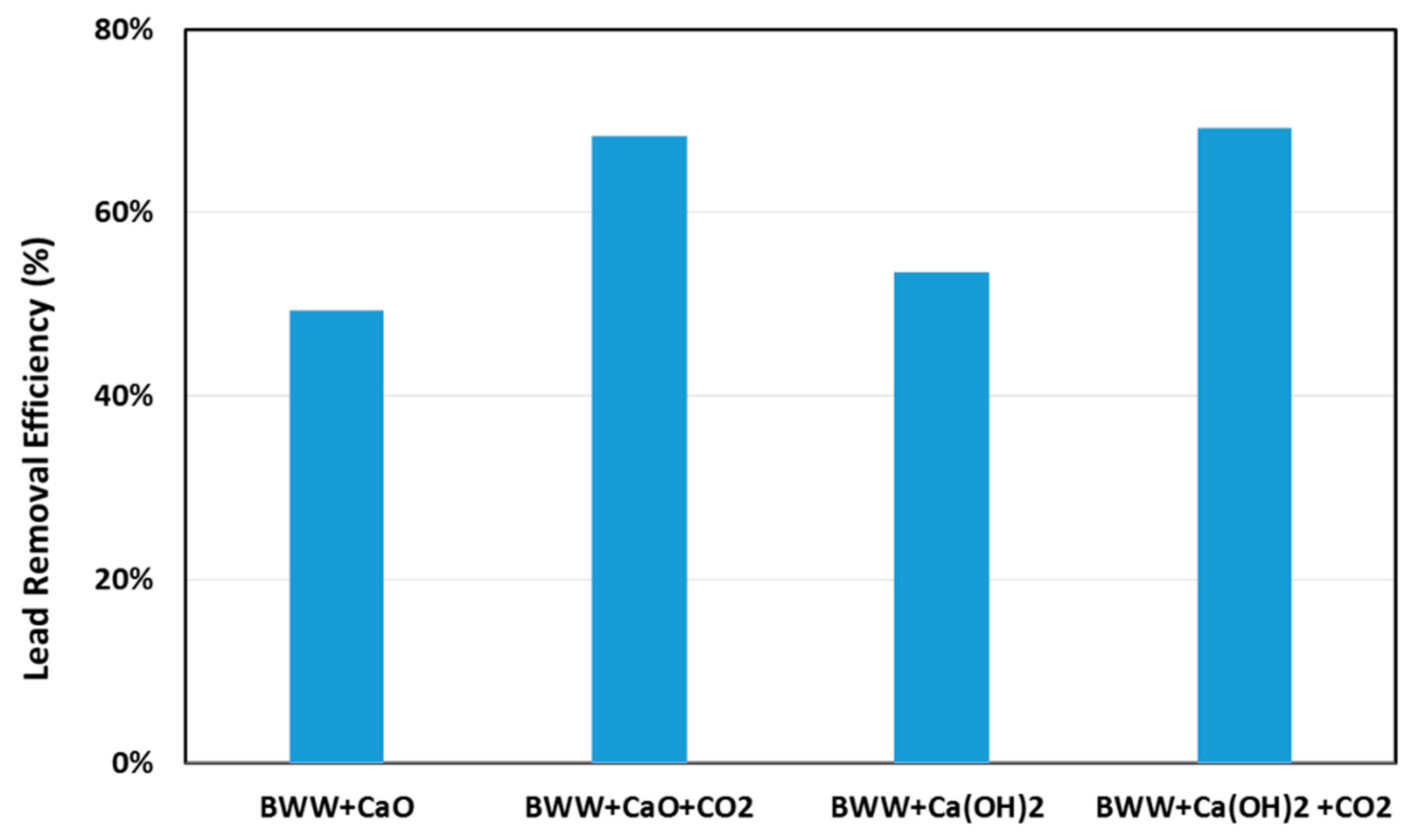 Sustainability 11 03497 g004