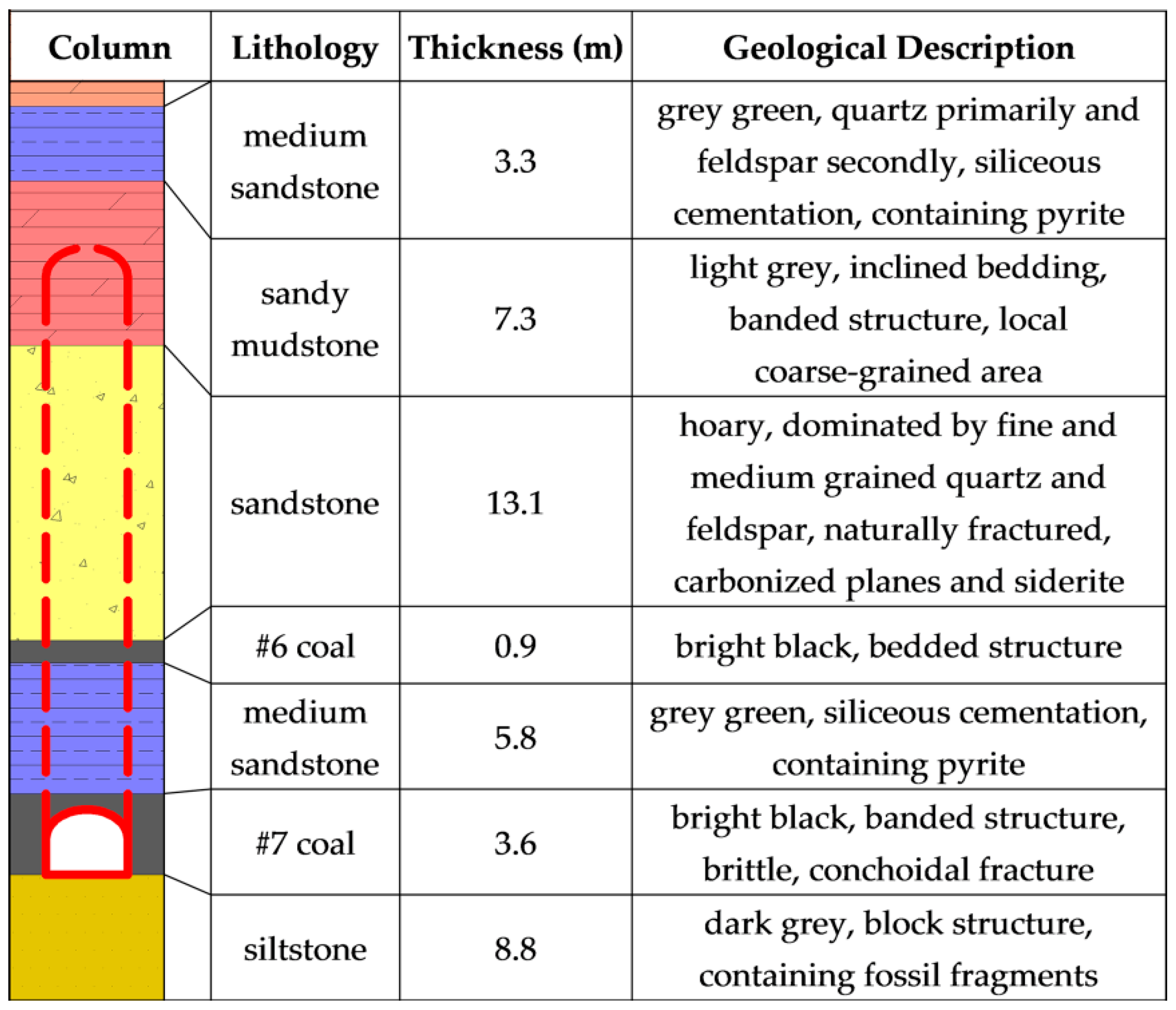 Sustainability 11 03510 g002