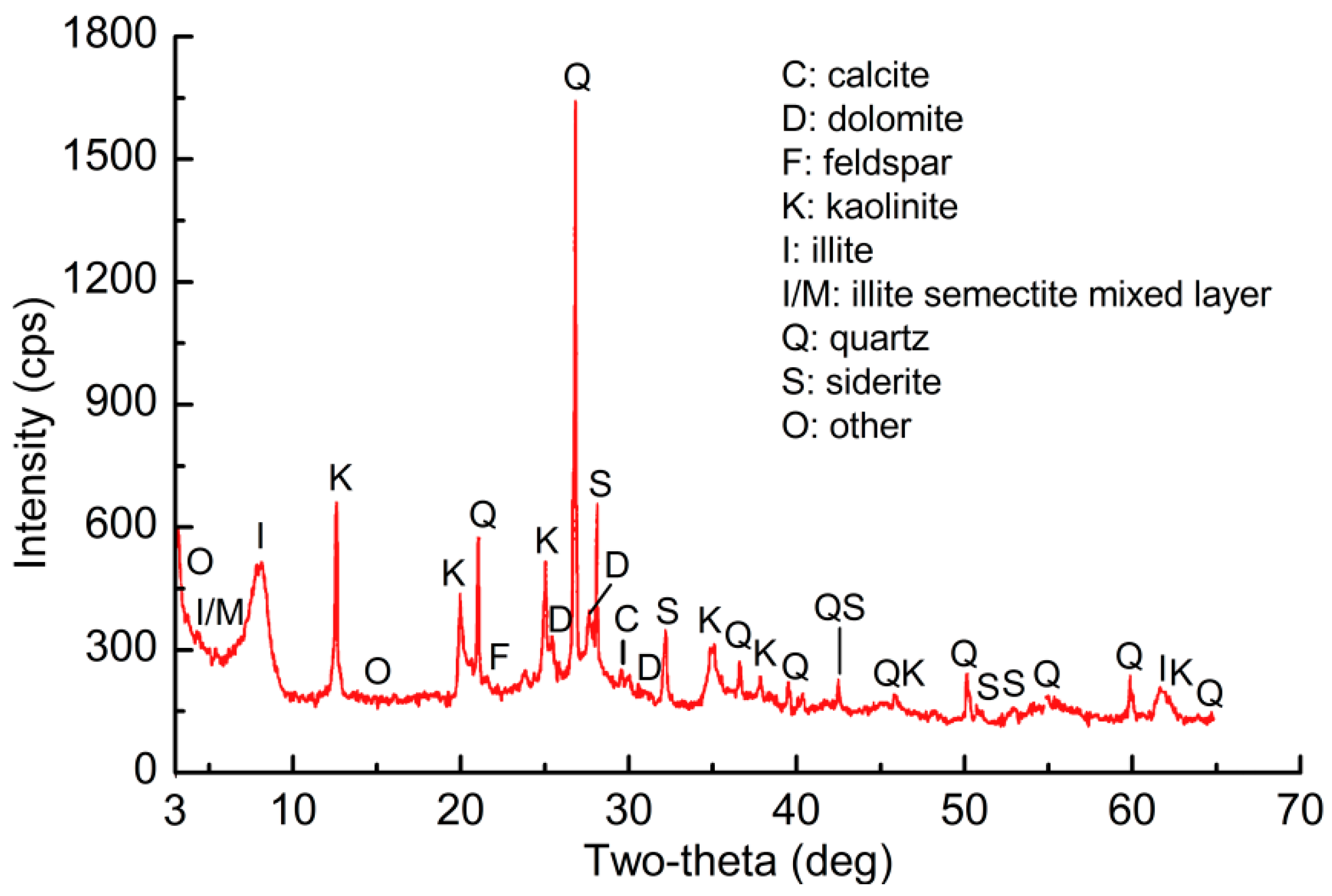 Sustainability 11 03510 g003