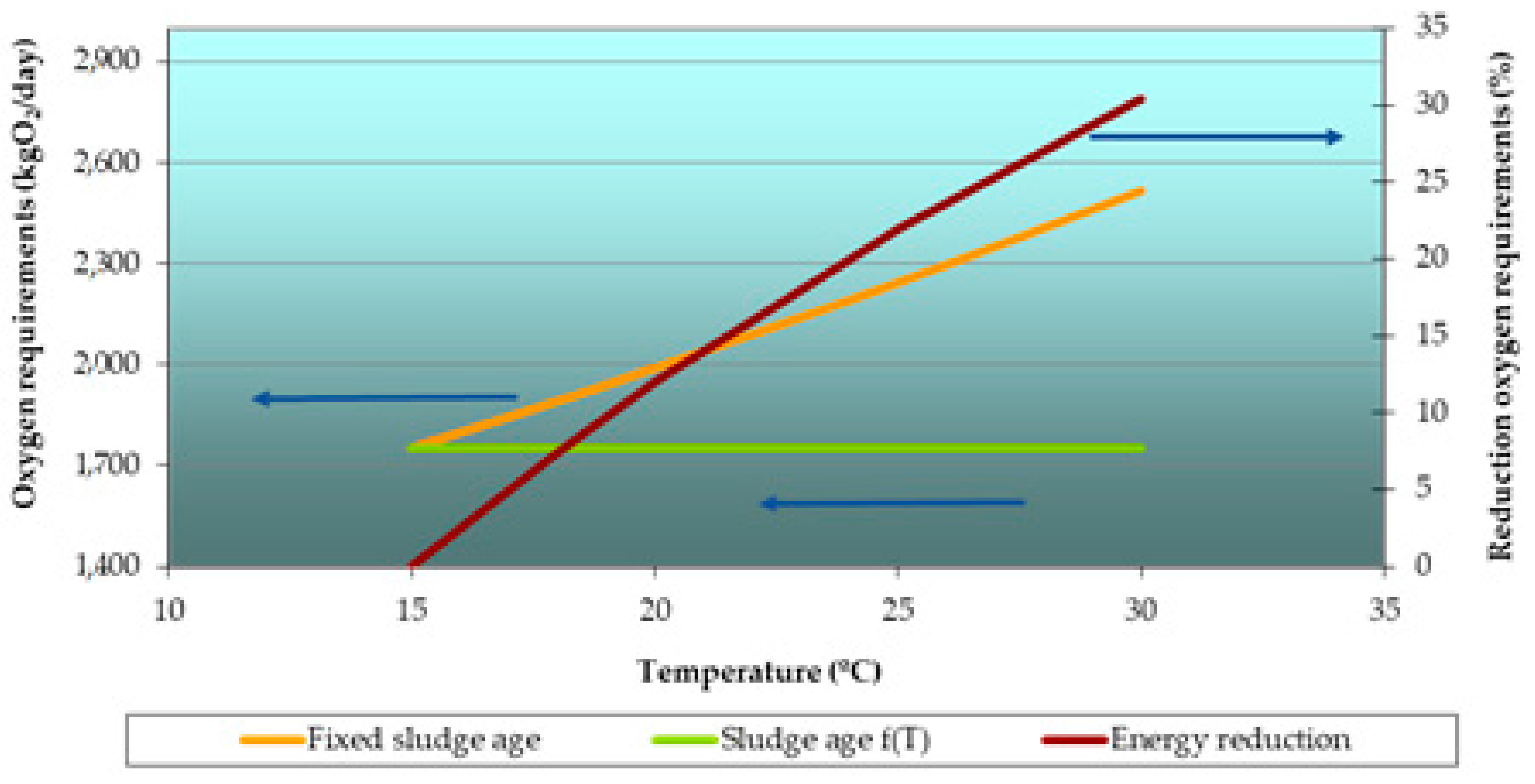 Sustainability 11 03919 g023
