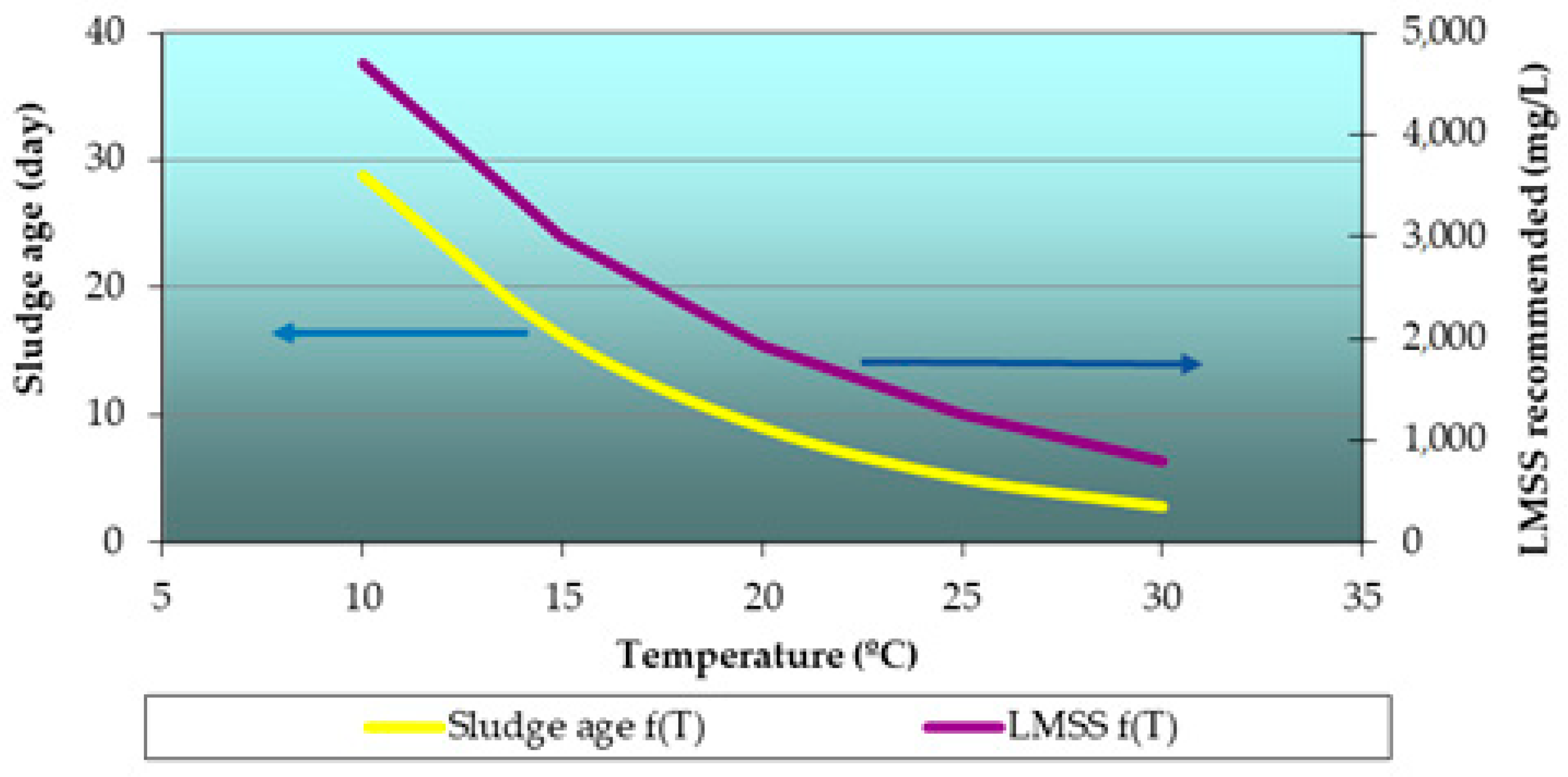 Sustainability 11 03919 g025