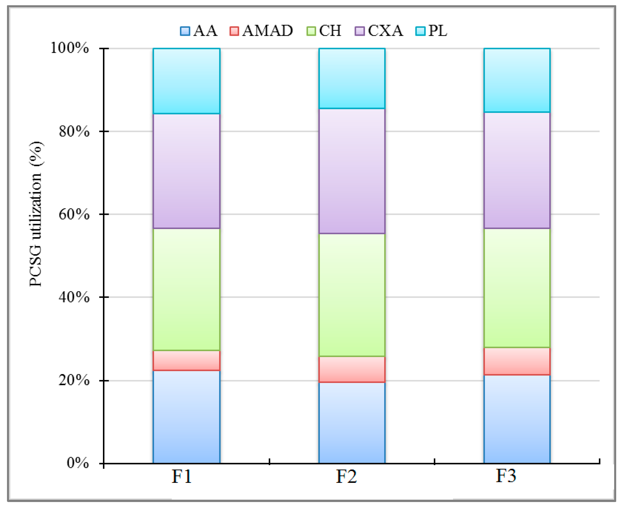 Sustainability 11 03929 g004