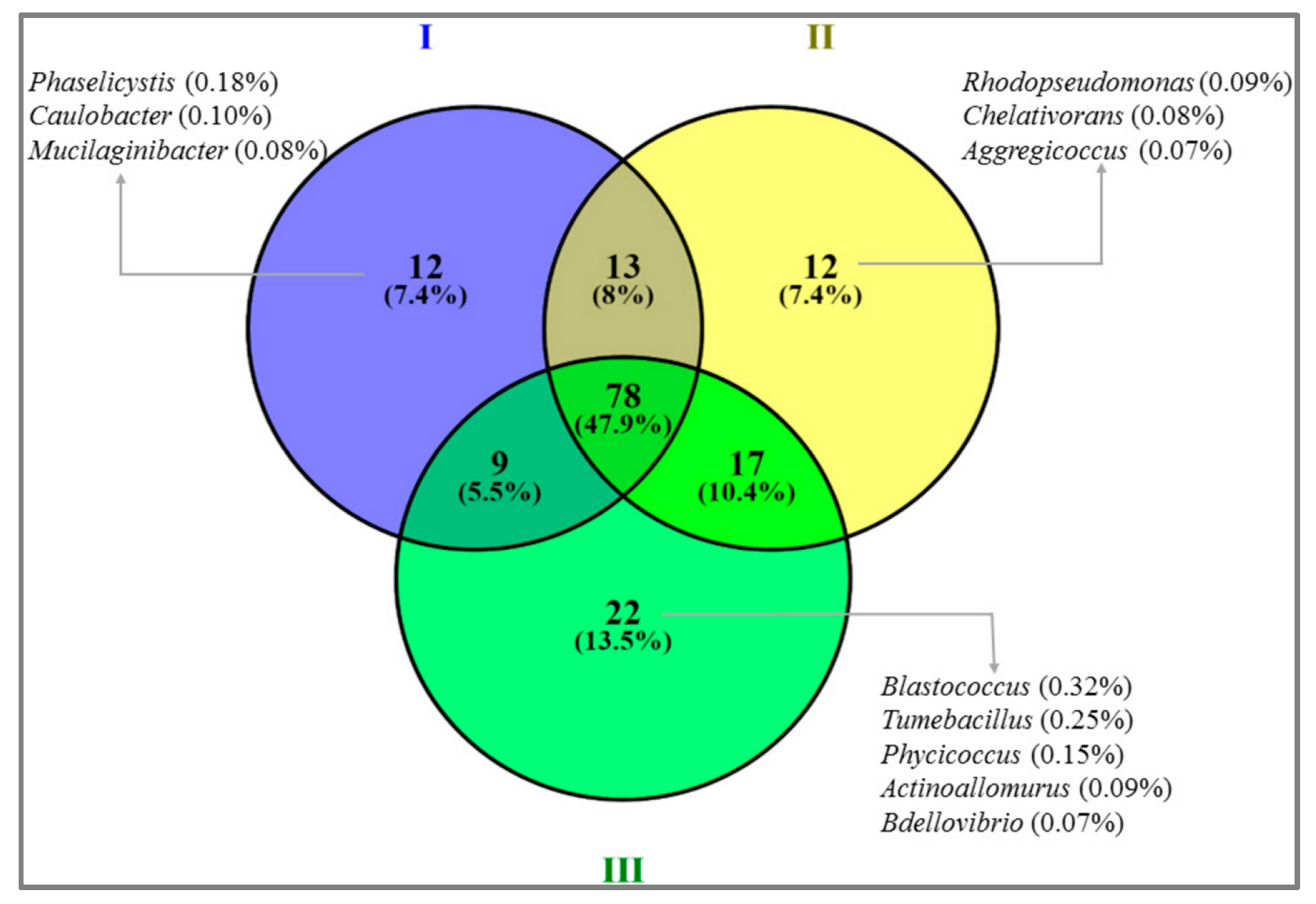 Sustainability 11 03929 g006