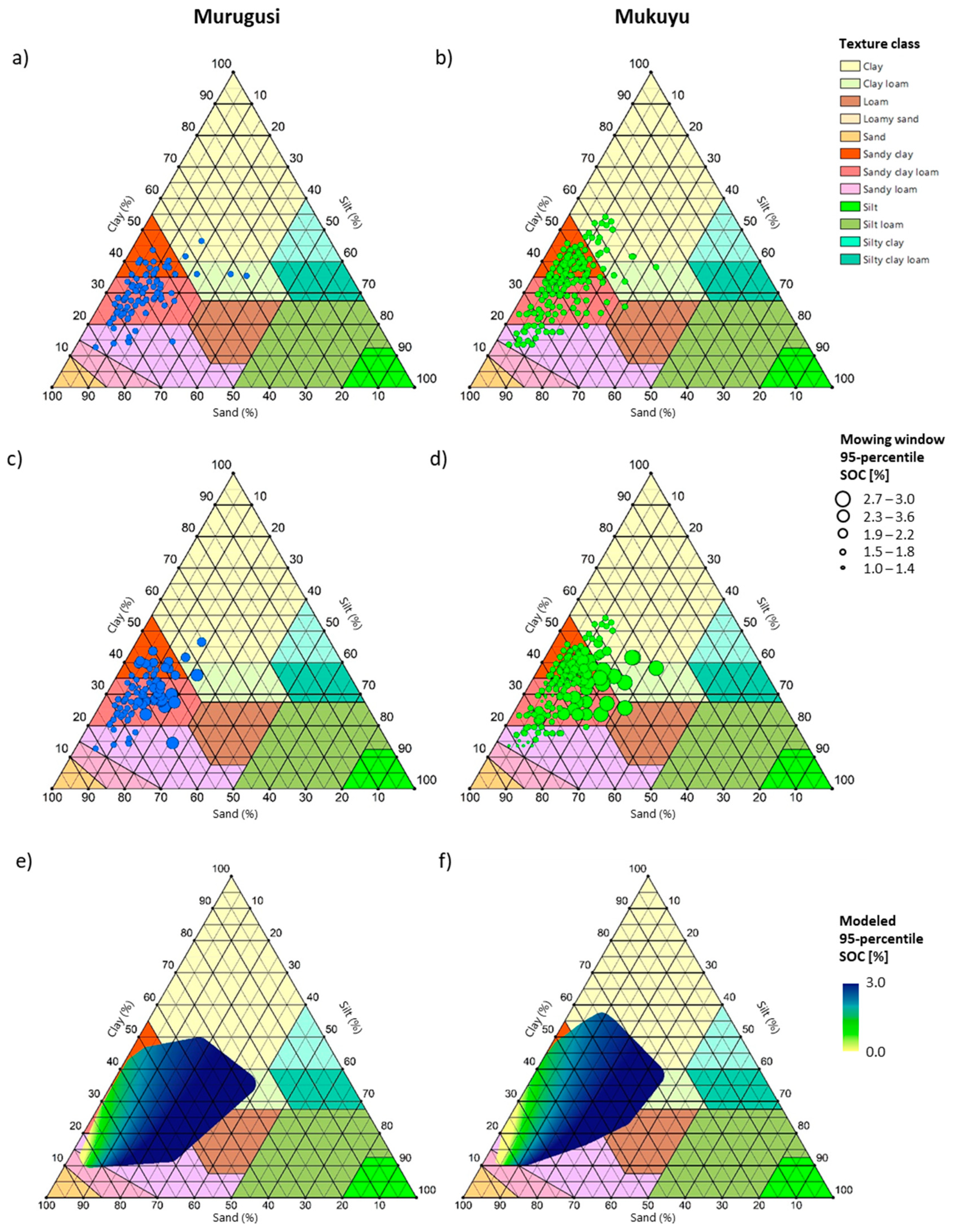 Sustainability 11 04038 g002