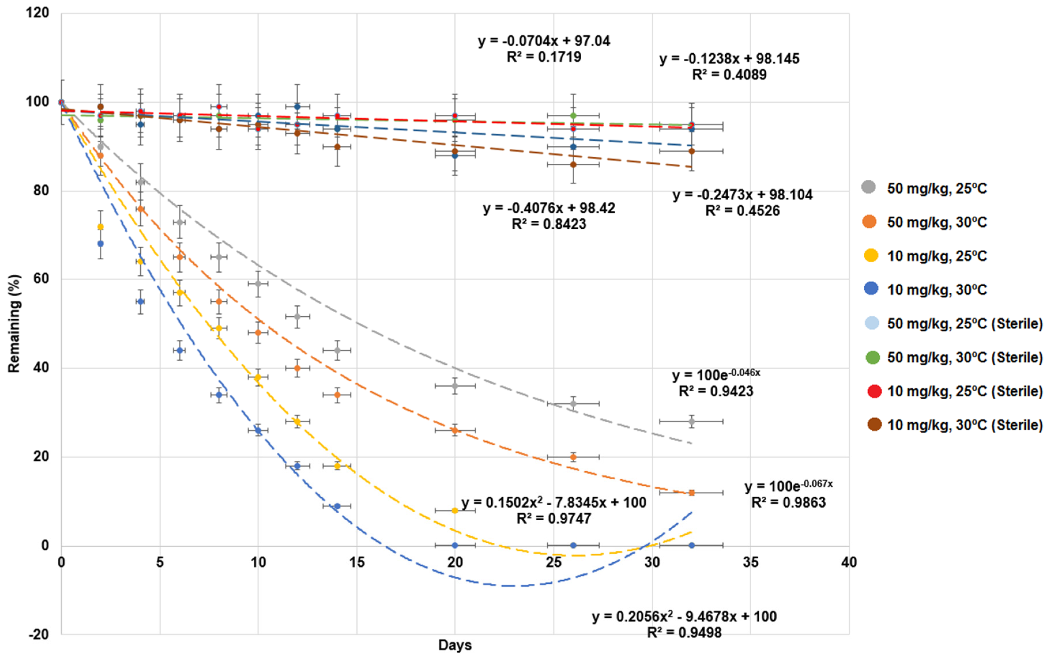 Sustainability 11 04179 g001
