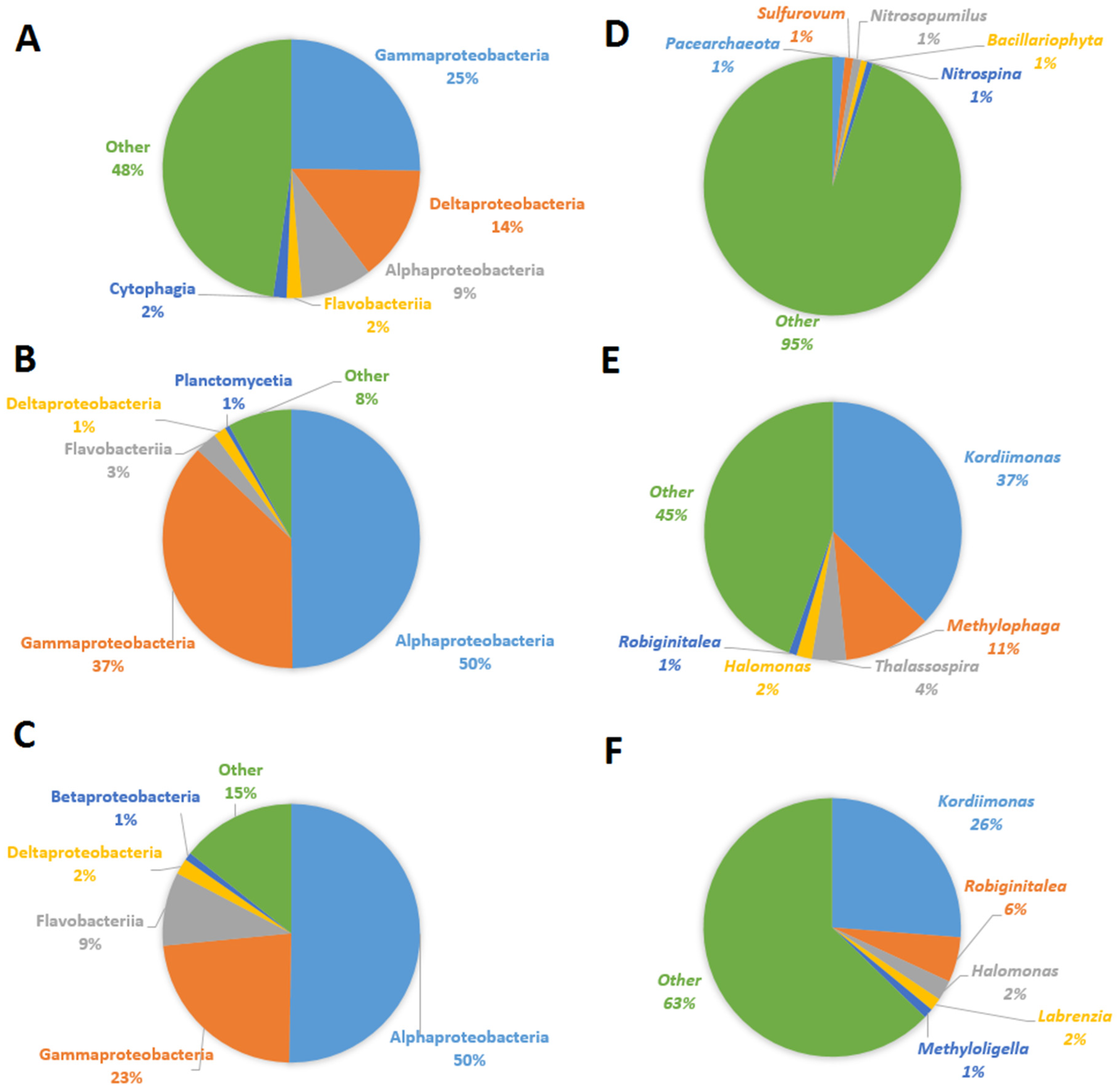 Sustainability 11 04179 g002