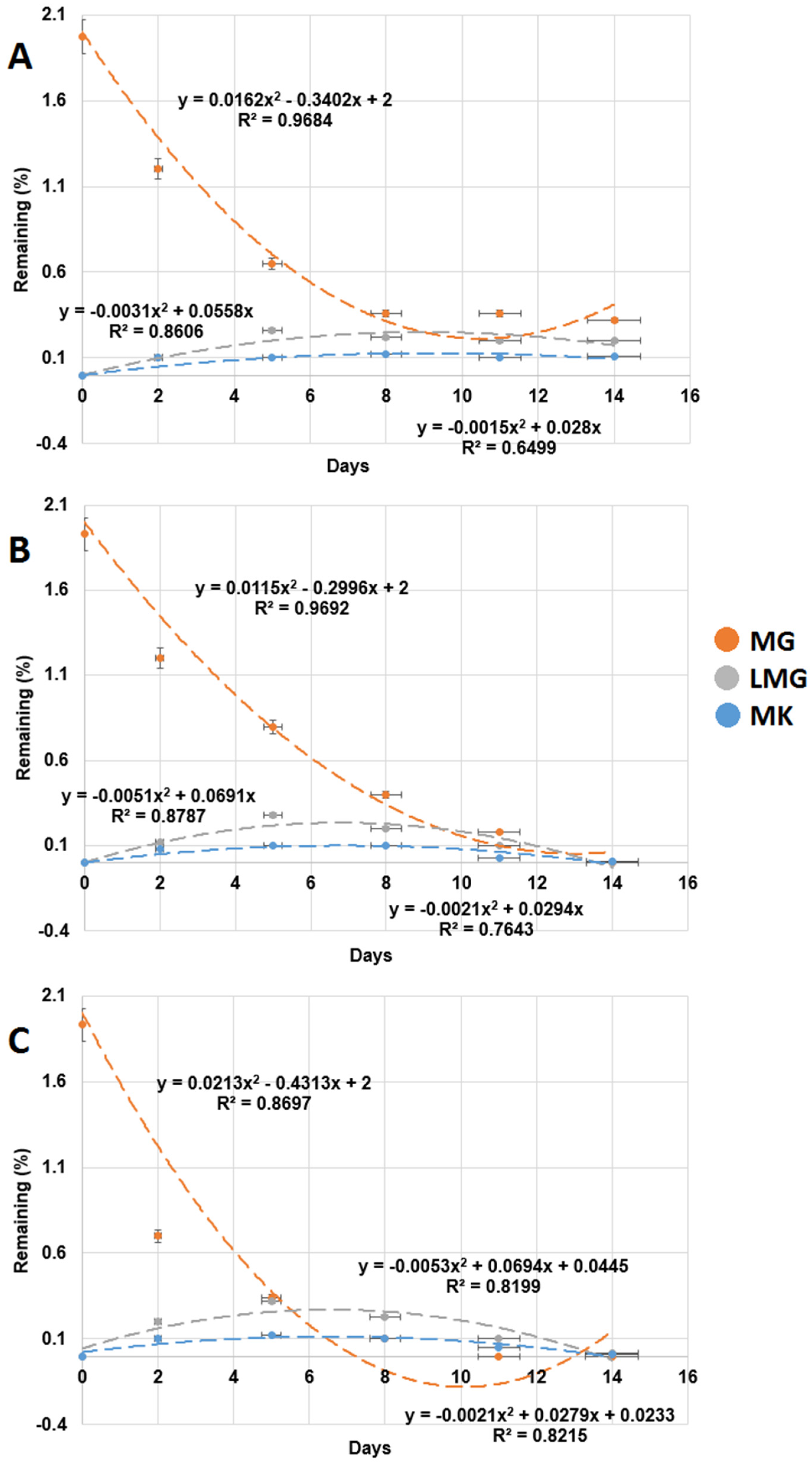 Sustainability 11 04179 g003