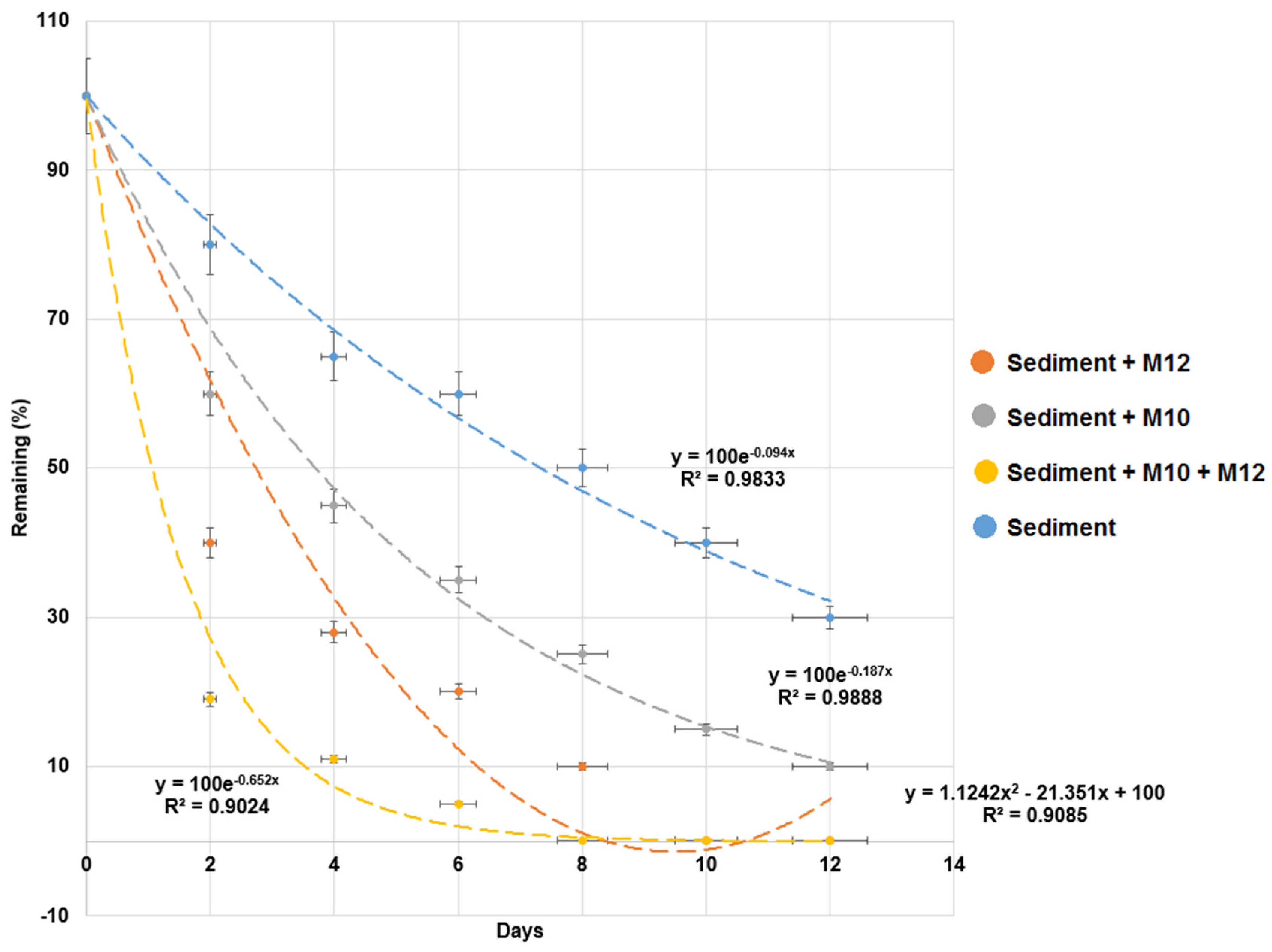 Sustainability 11 04179 g005