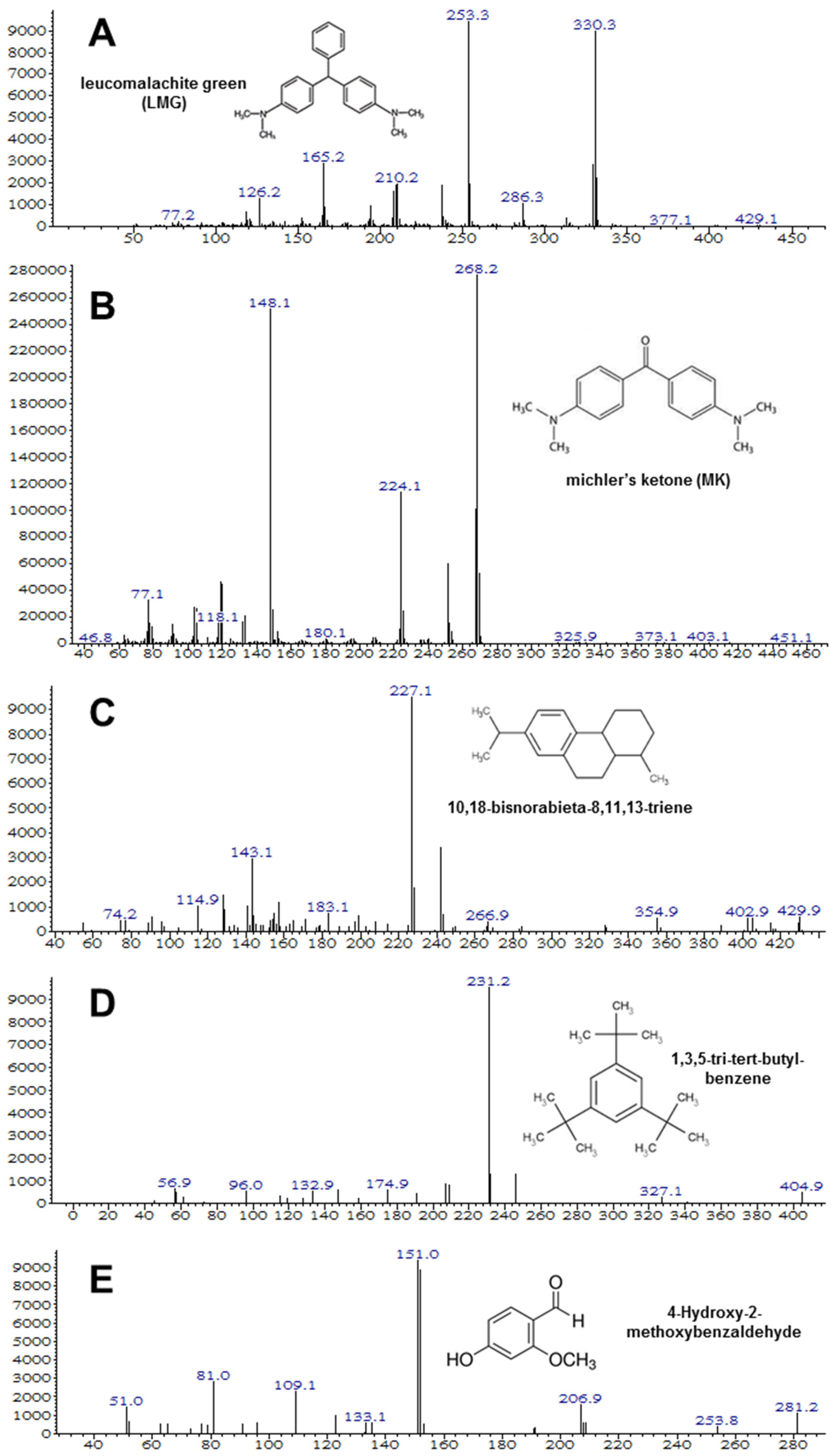 Sustainability 11 04179 g006