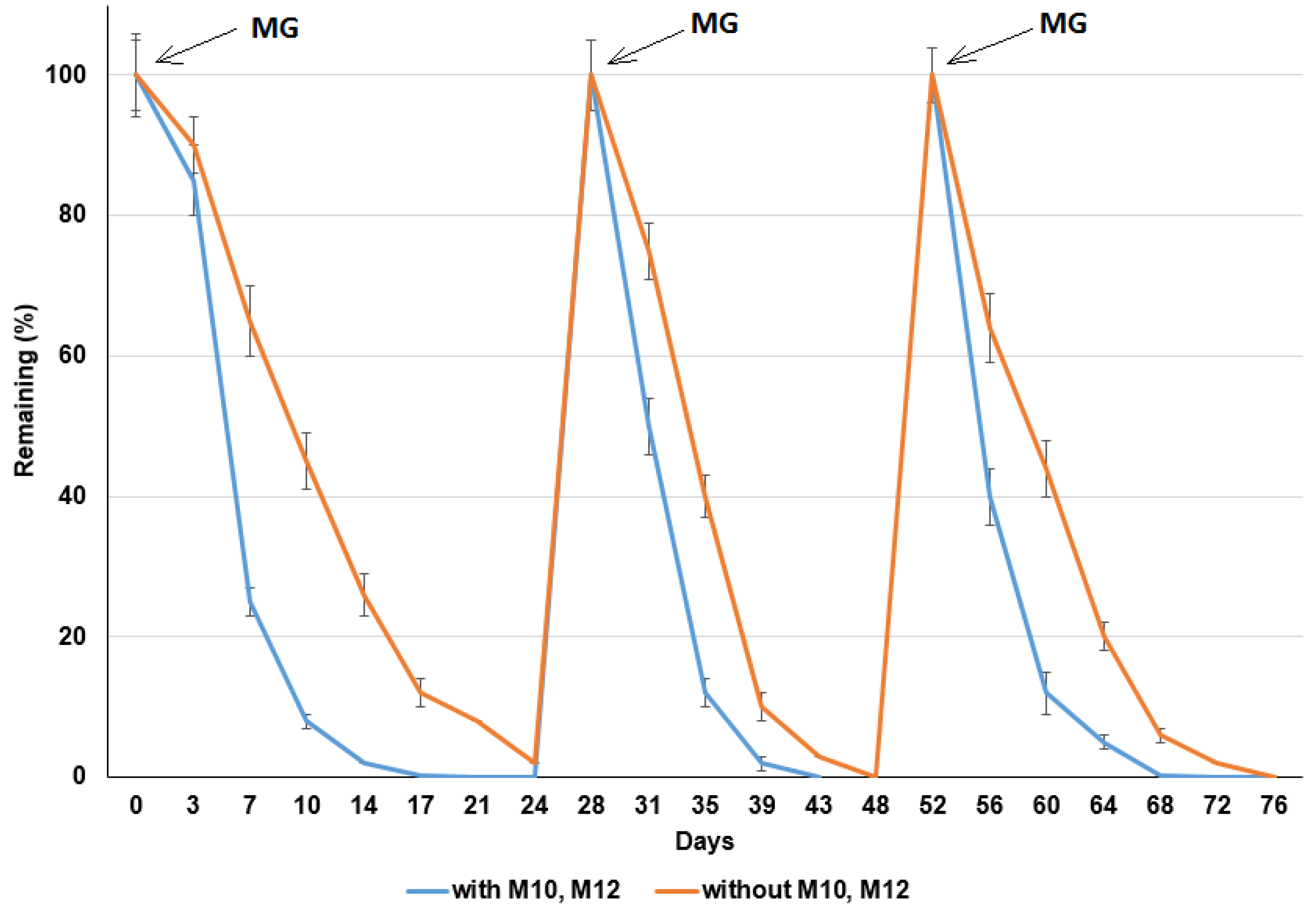 Sustainability 11 04179 g008