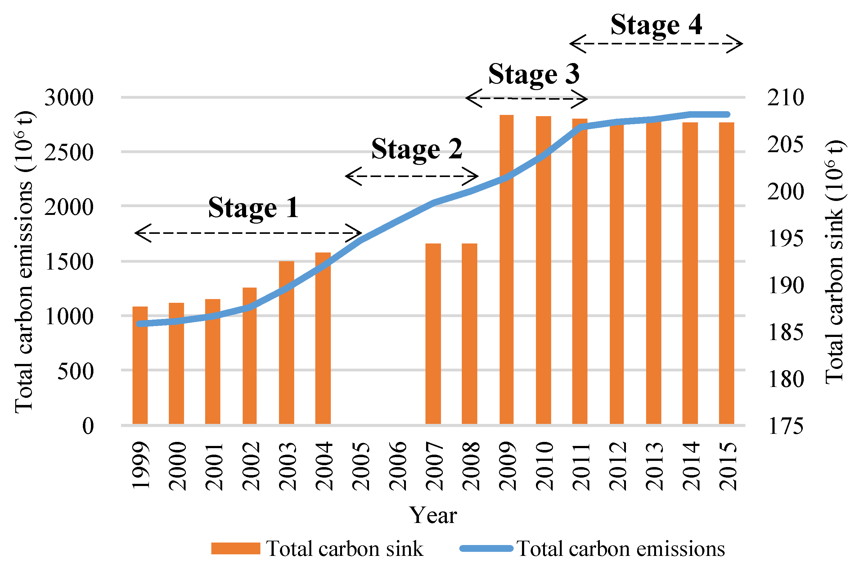 Sustainability 11 04531 g003