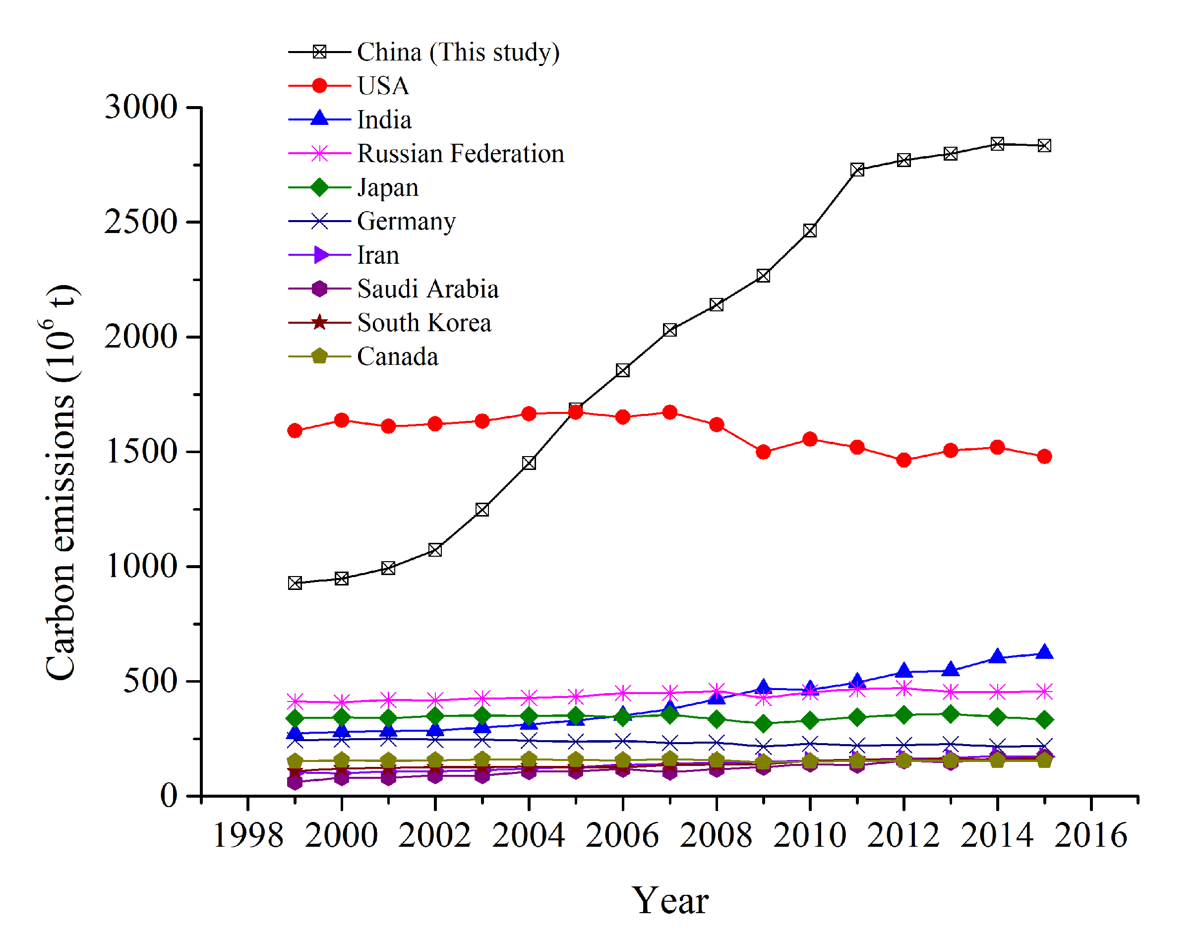 Sustainability 11 04531 g004