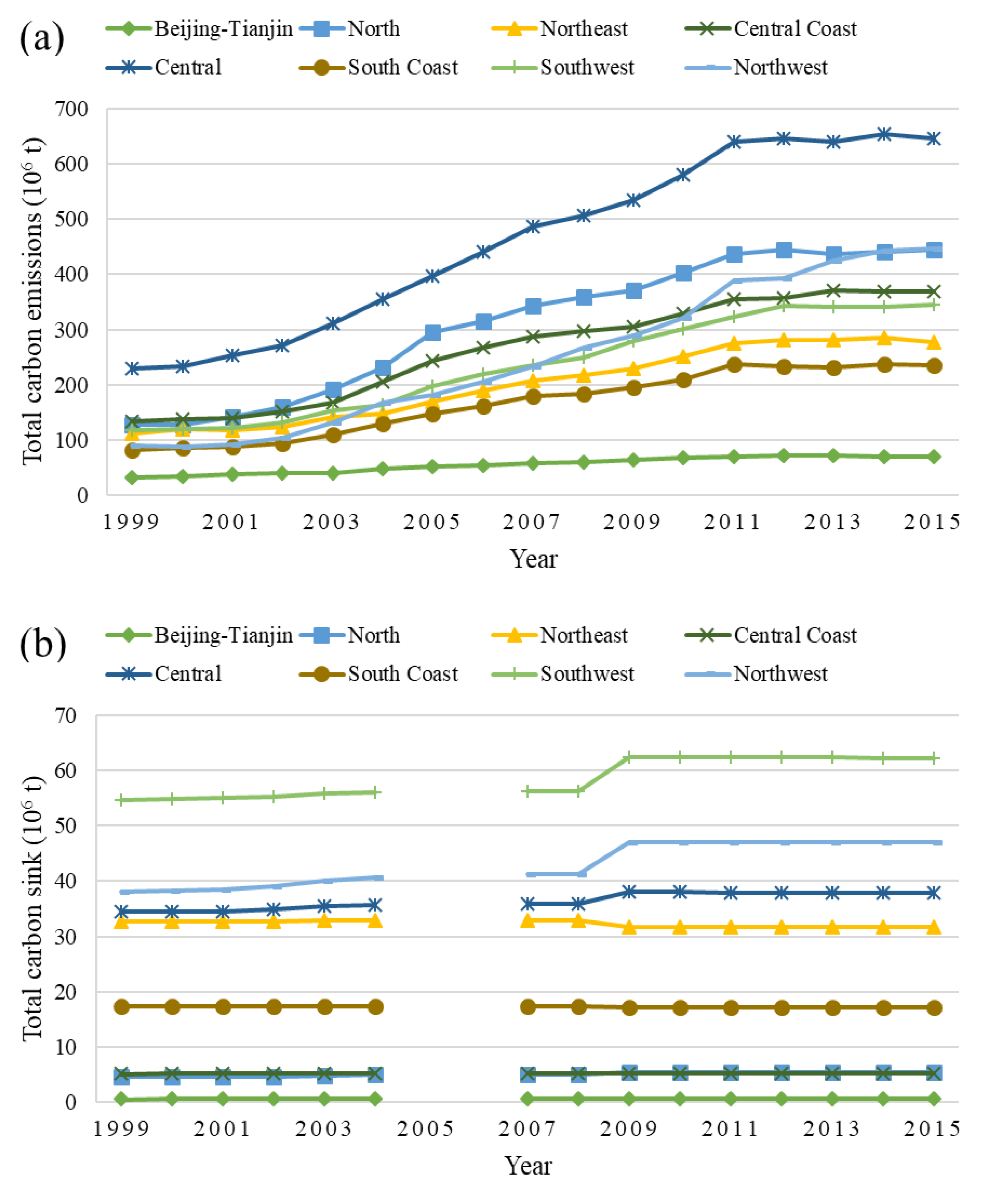 Sustainability 11 04531 g006