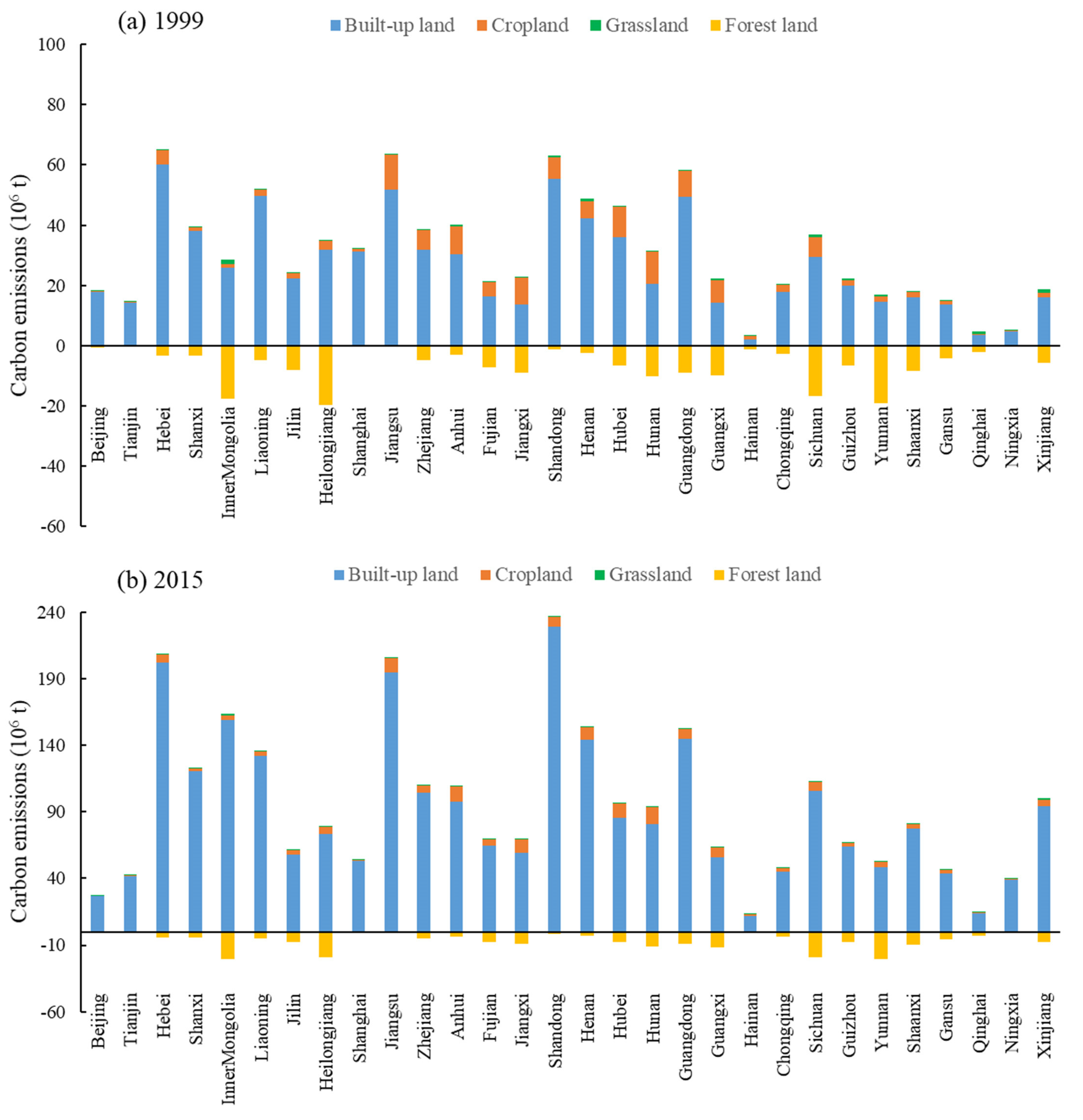 Sustainability 11 04531 g009