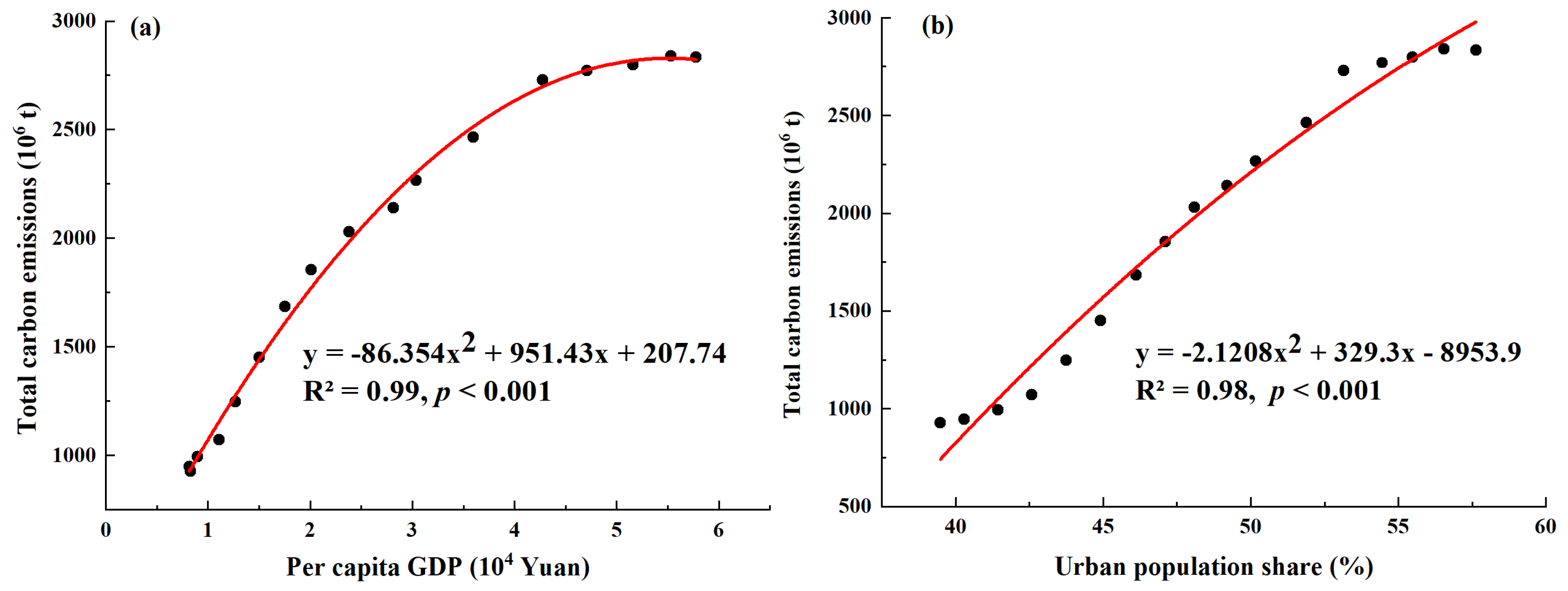 Sustainability 11 04531 g011