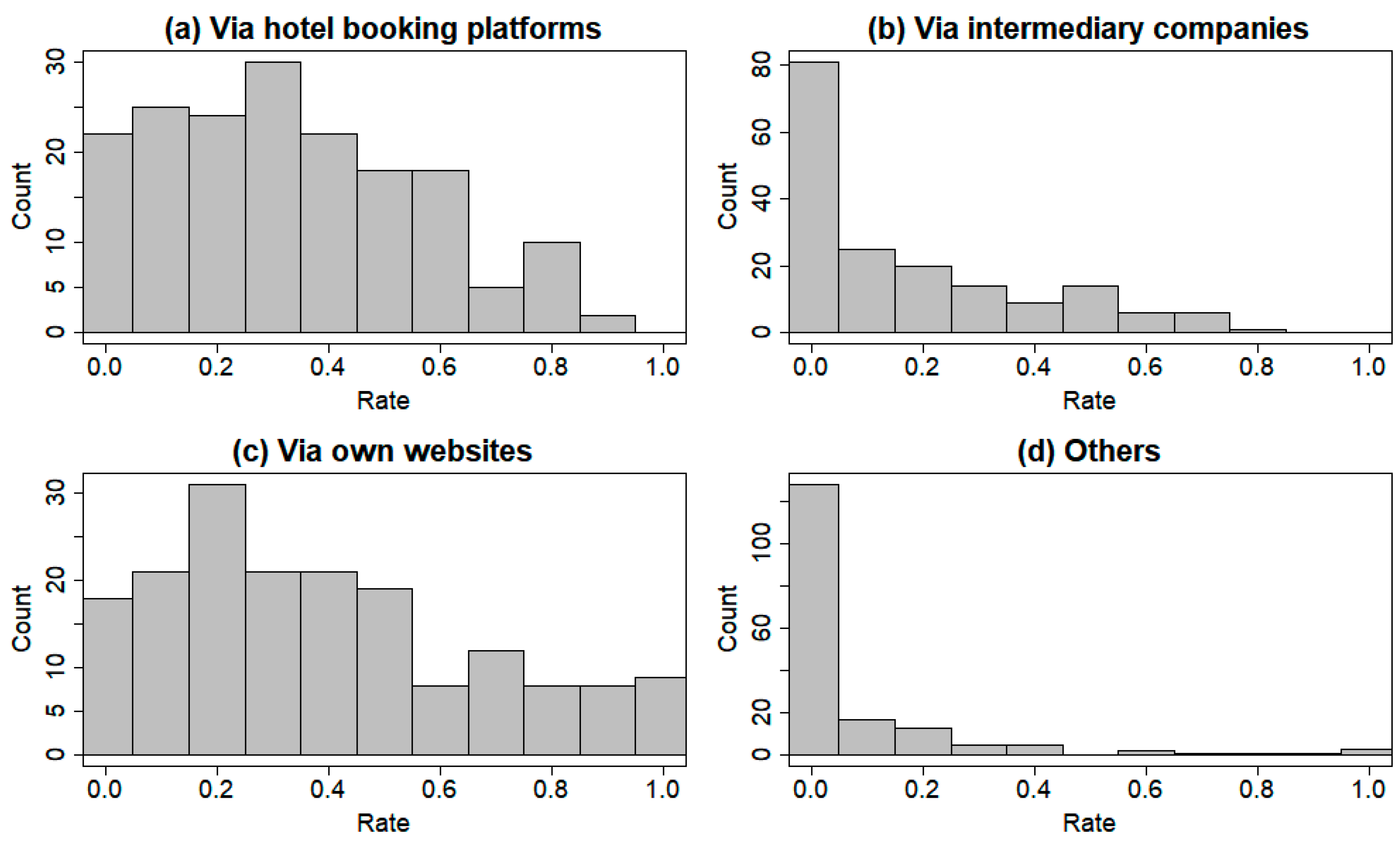 Sustainability 11 04563 g001