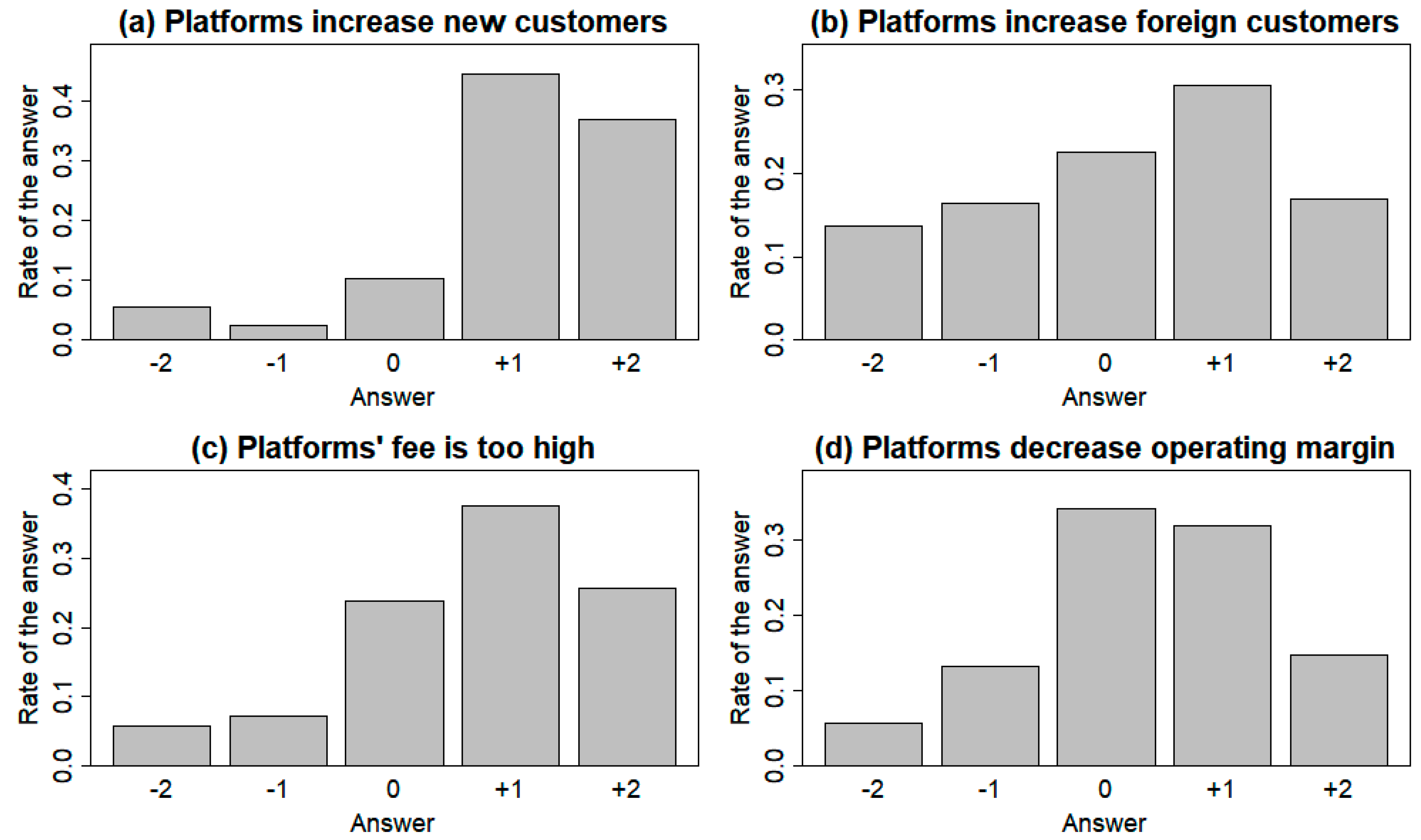 Sustainability 11 04563 g002