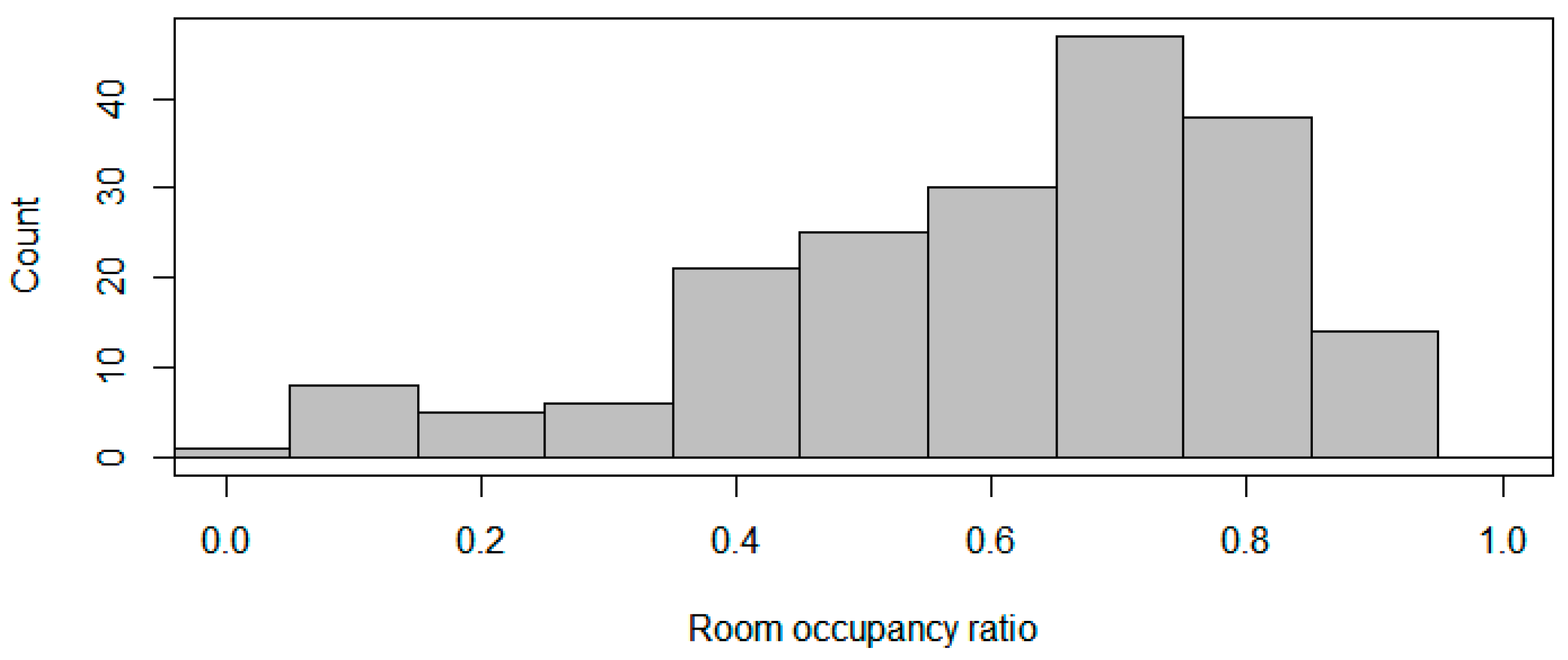 Sustainability 11 04563 g003