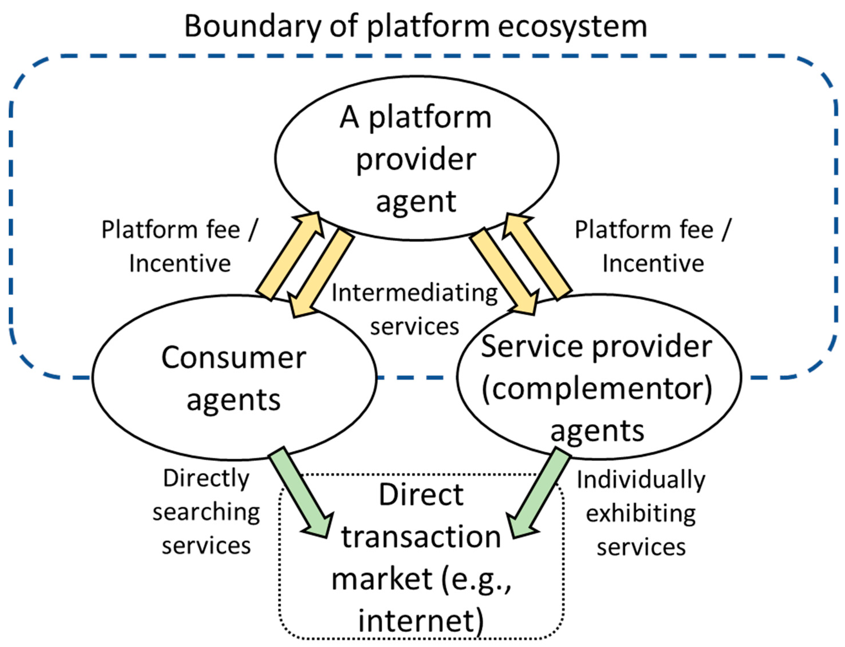 Sustainability 11 04563 g006