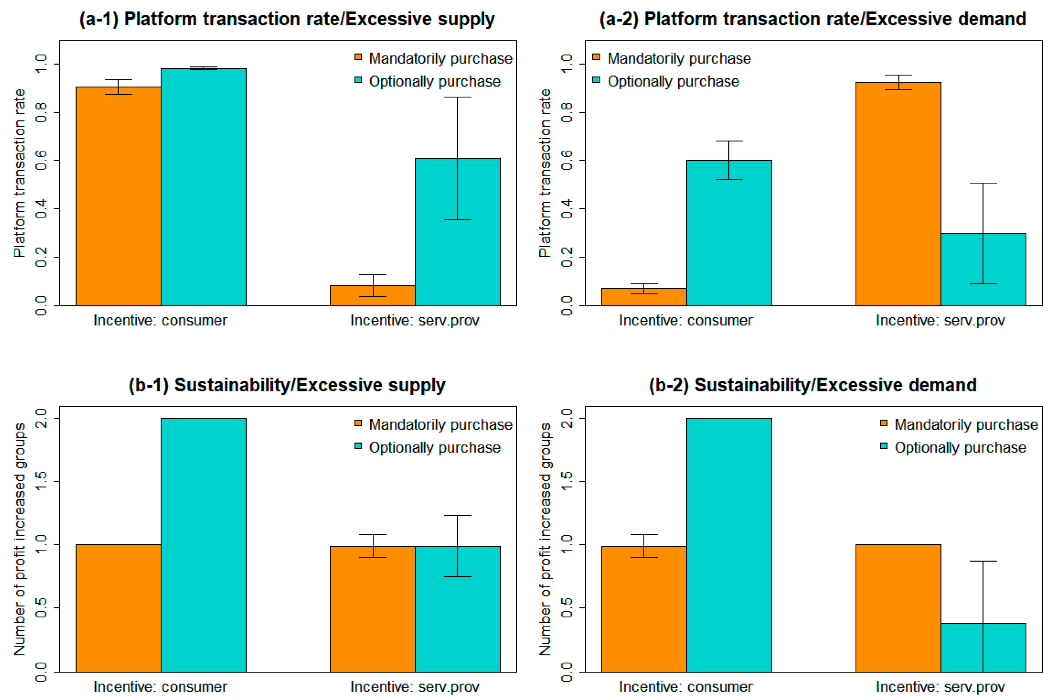 Sustainability 11 04563 g008