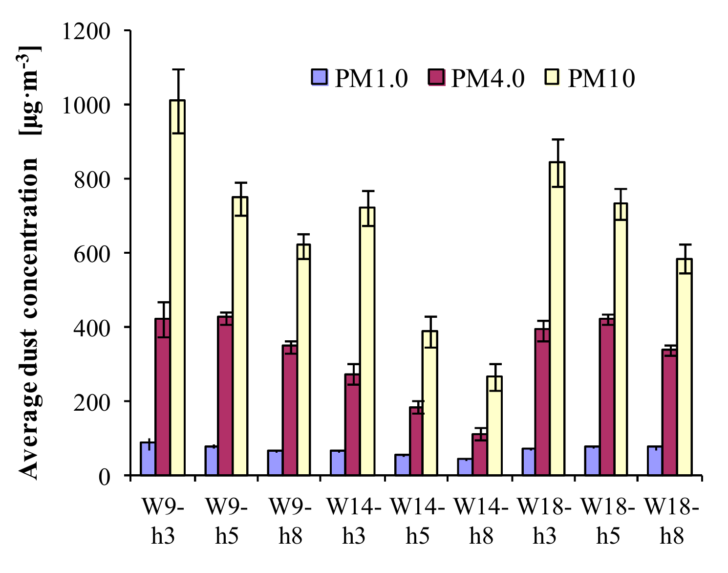 Sustainability 11 04572 g002