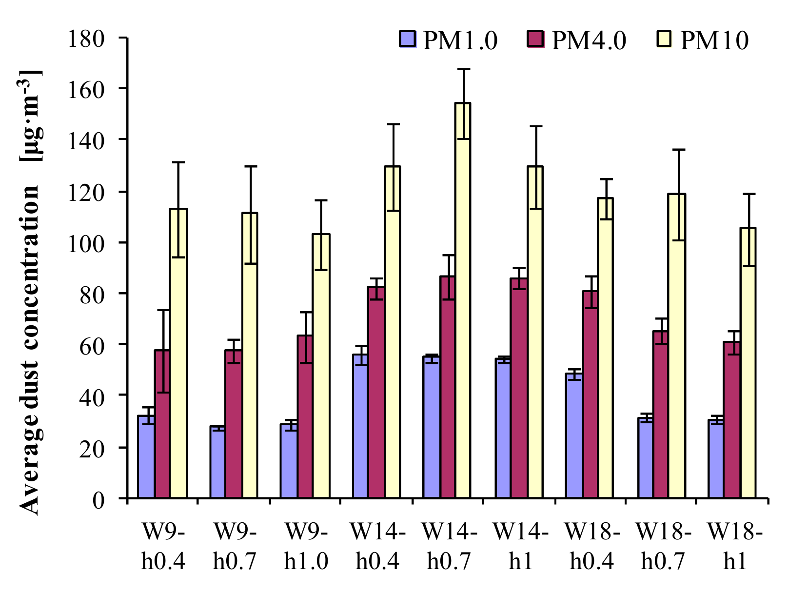 Sustainability 11 04572 g003