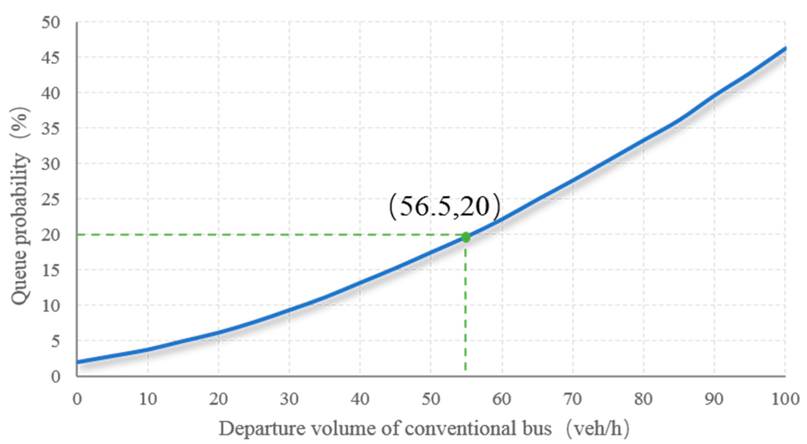 Sustainability 11 04592 g007