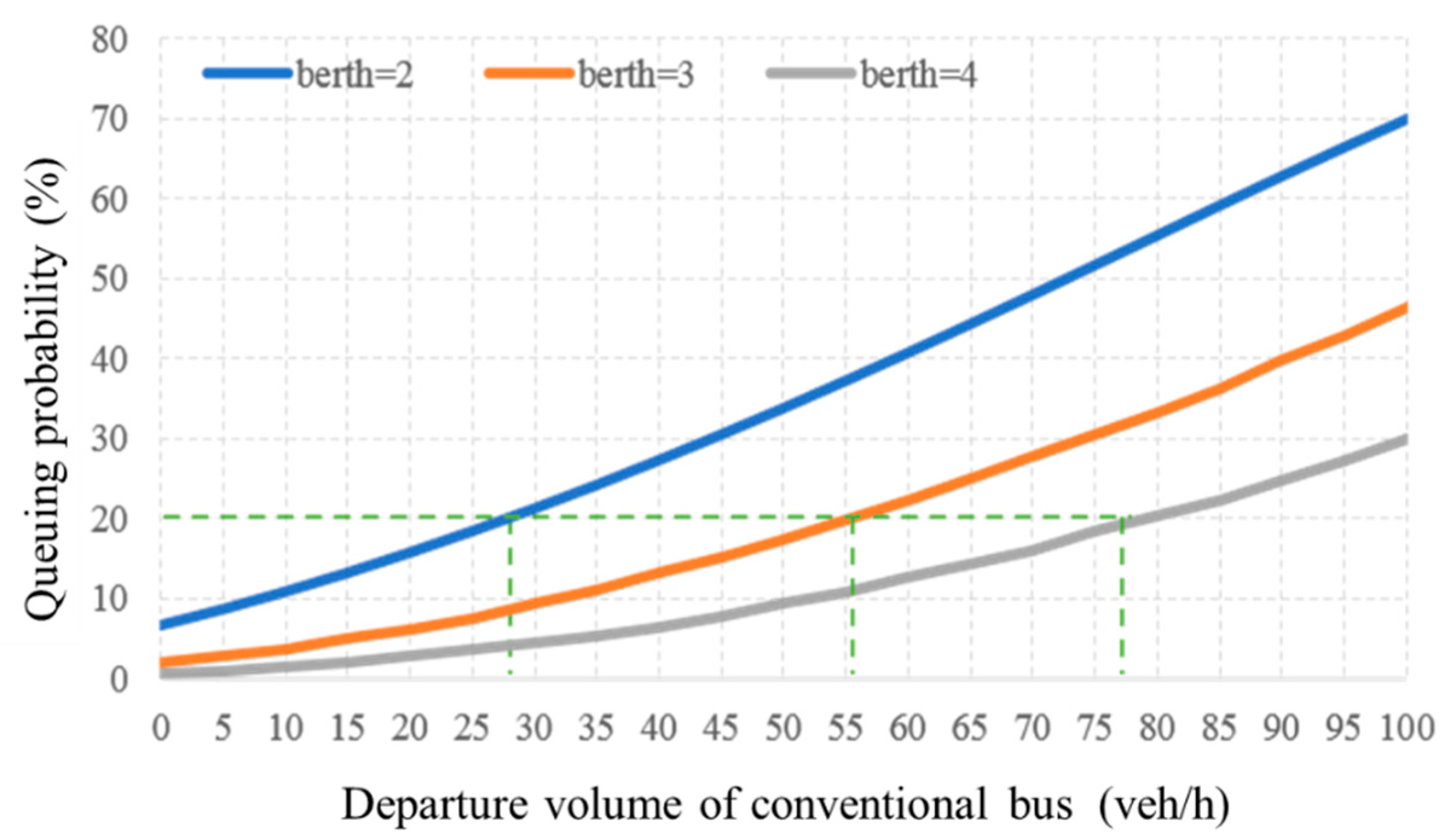 Sustainability 11 04592 g008