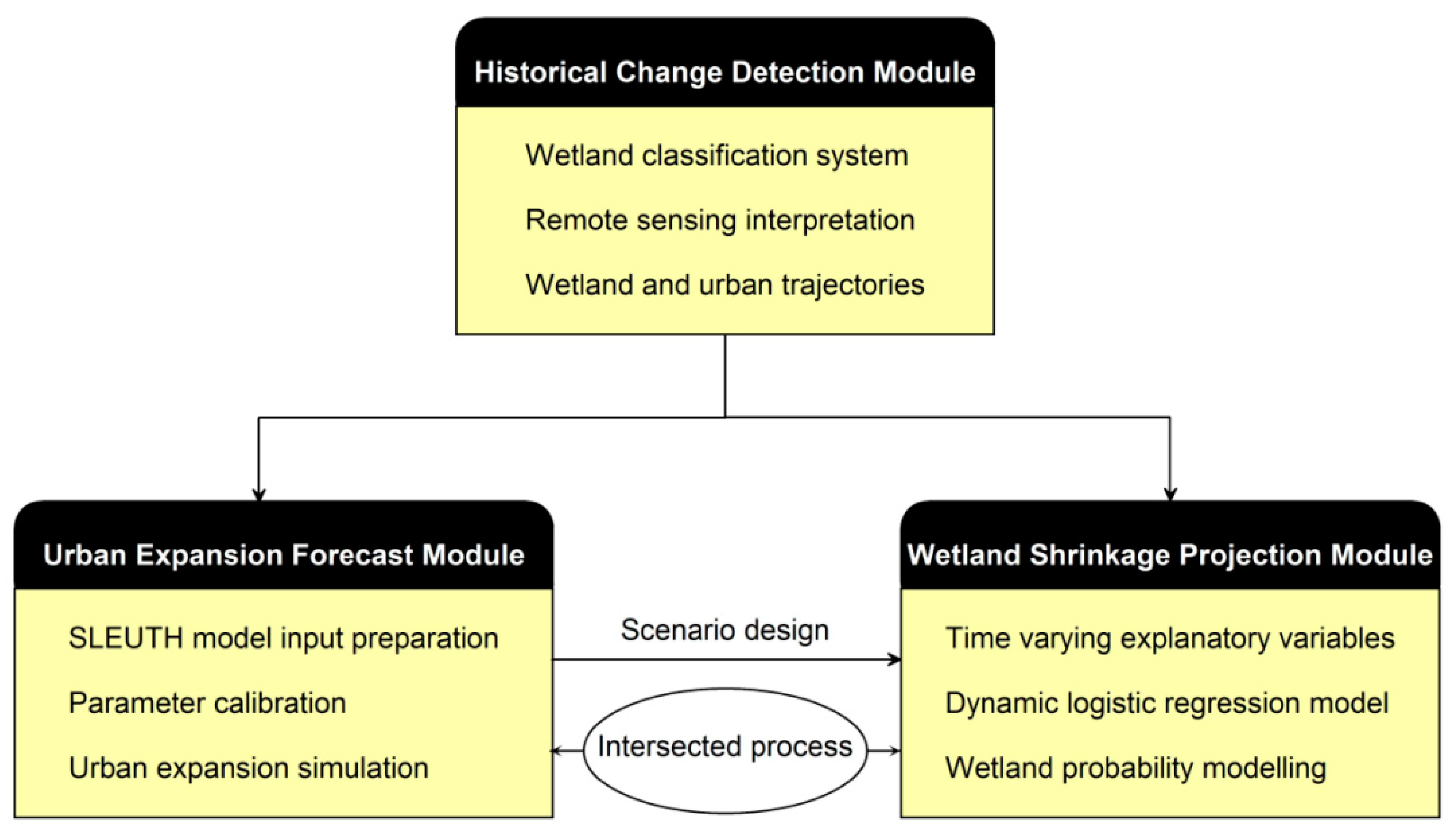 Sustainability 11 04953 g002