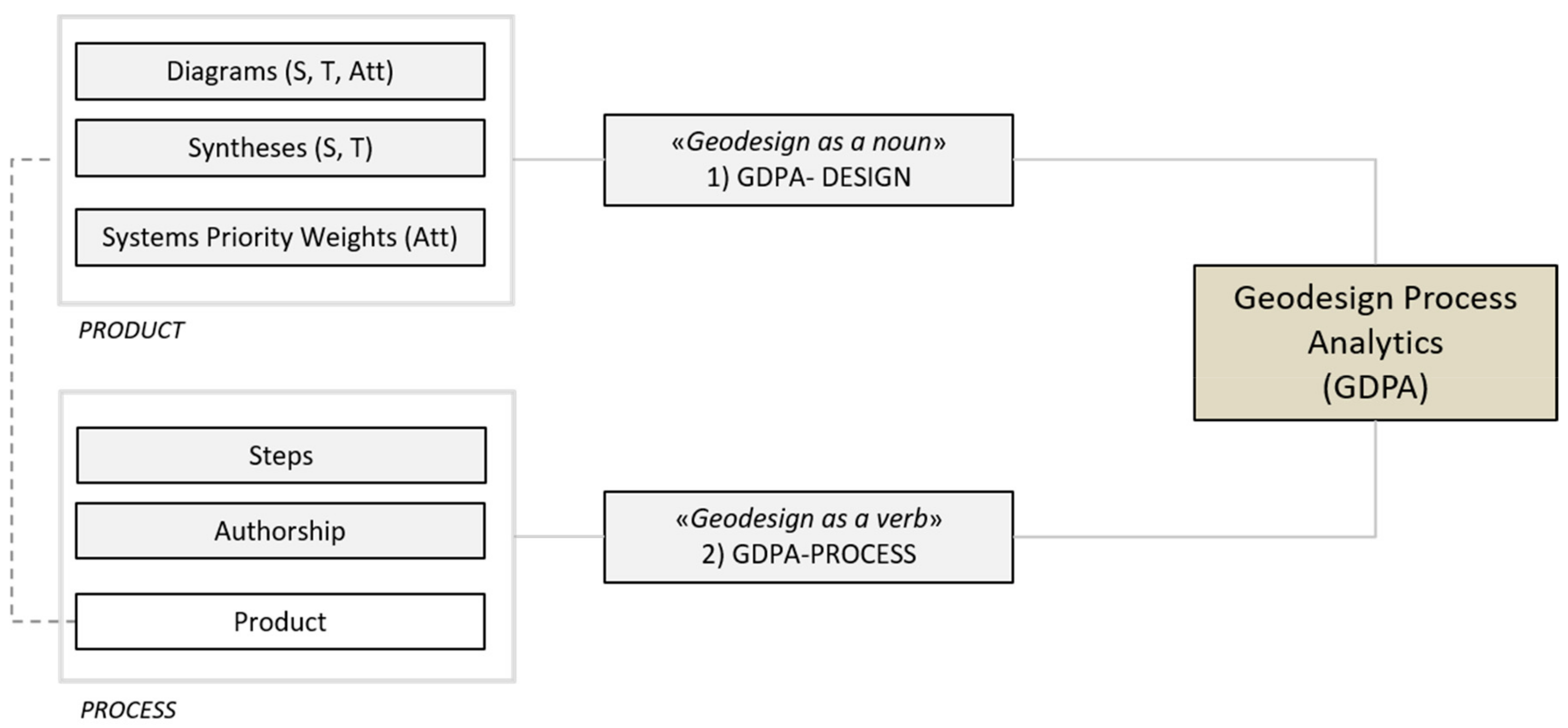 Sustainability 11 04999 g002