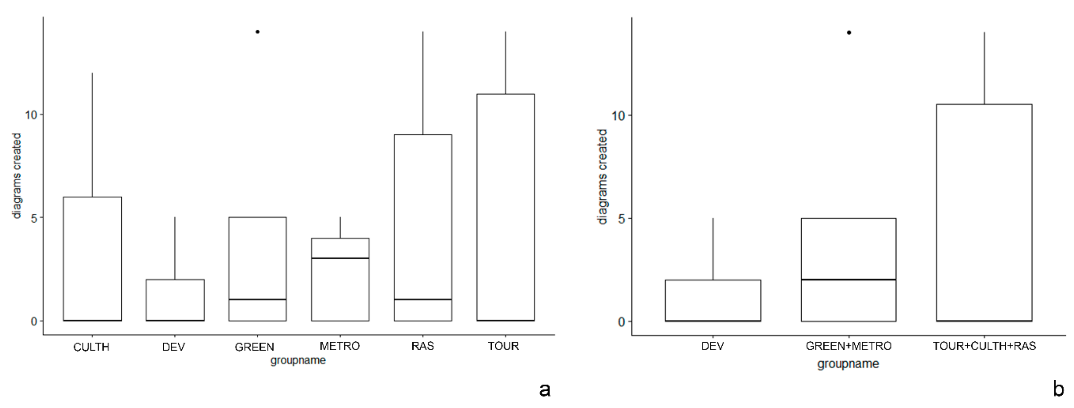 Sustainability 11 04999 g008