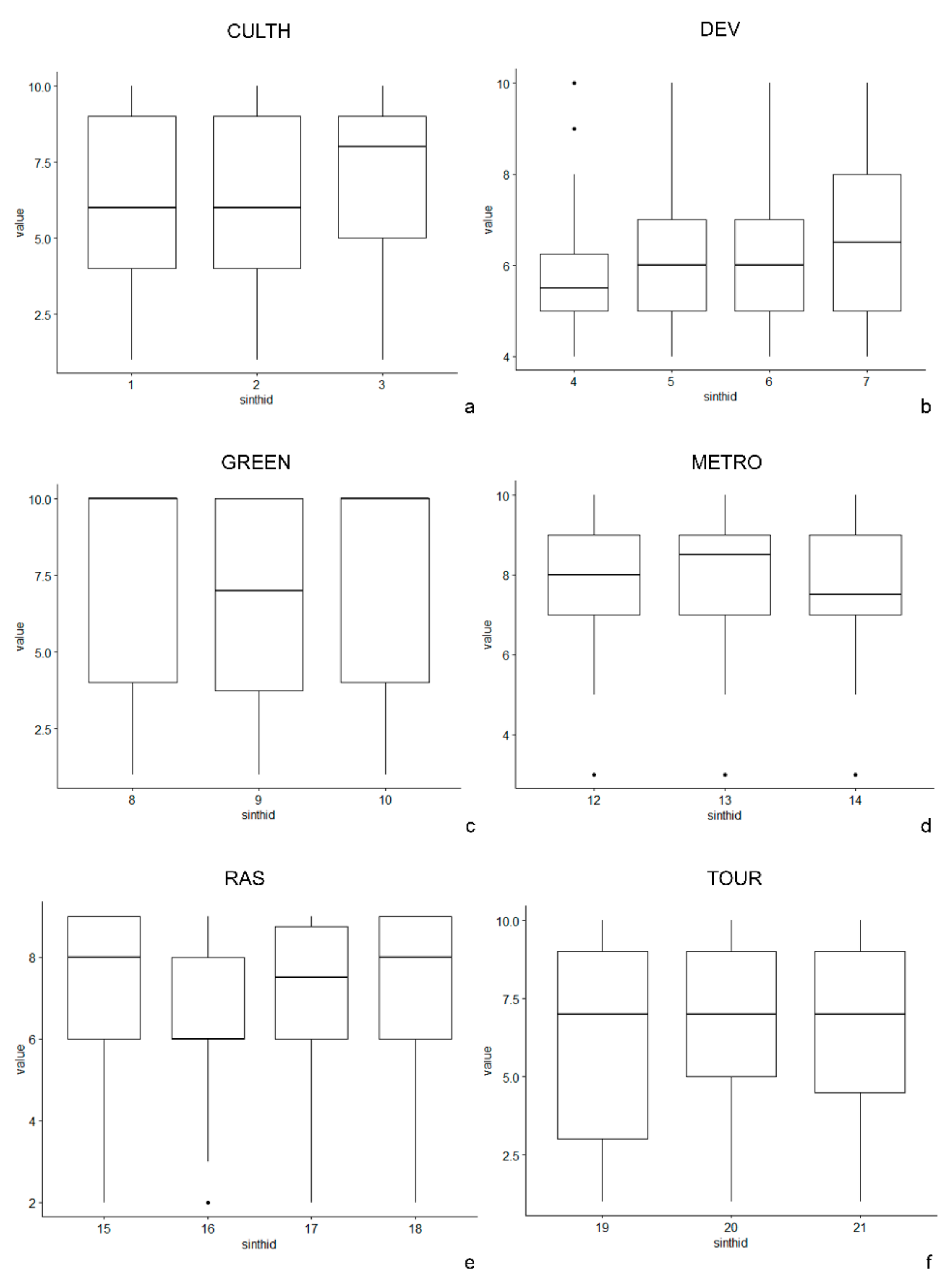 Sustainability 11 04999 g009