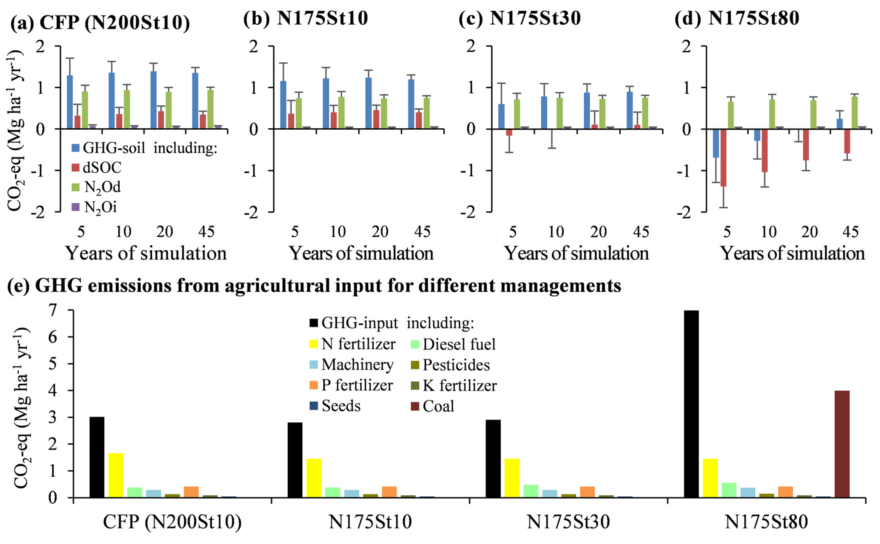 Sustainability 11 05015 g004
