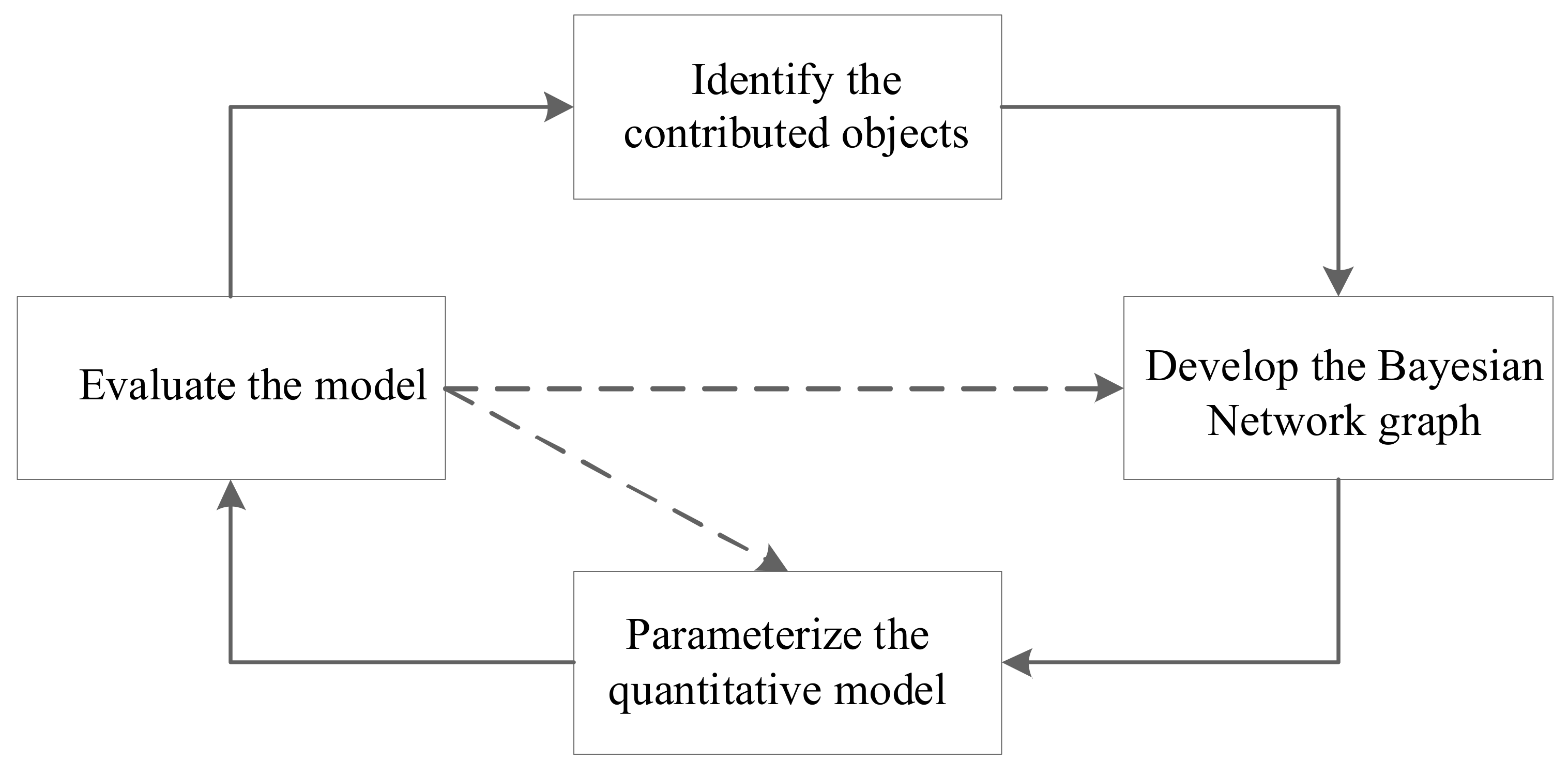 Sustainability 11 05021 g001