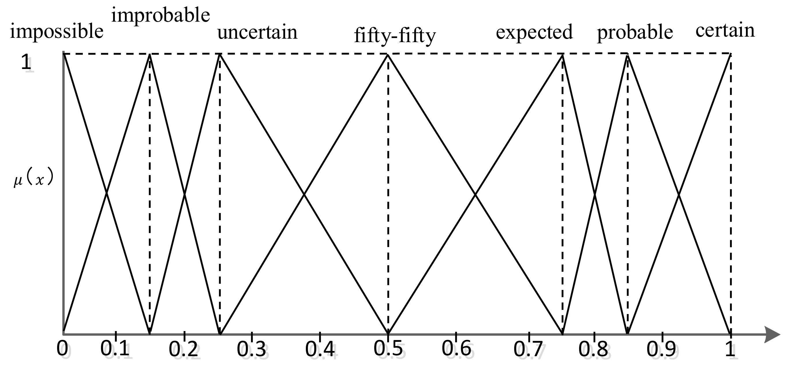 Sustainability 11 05021 g003