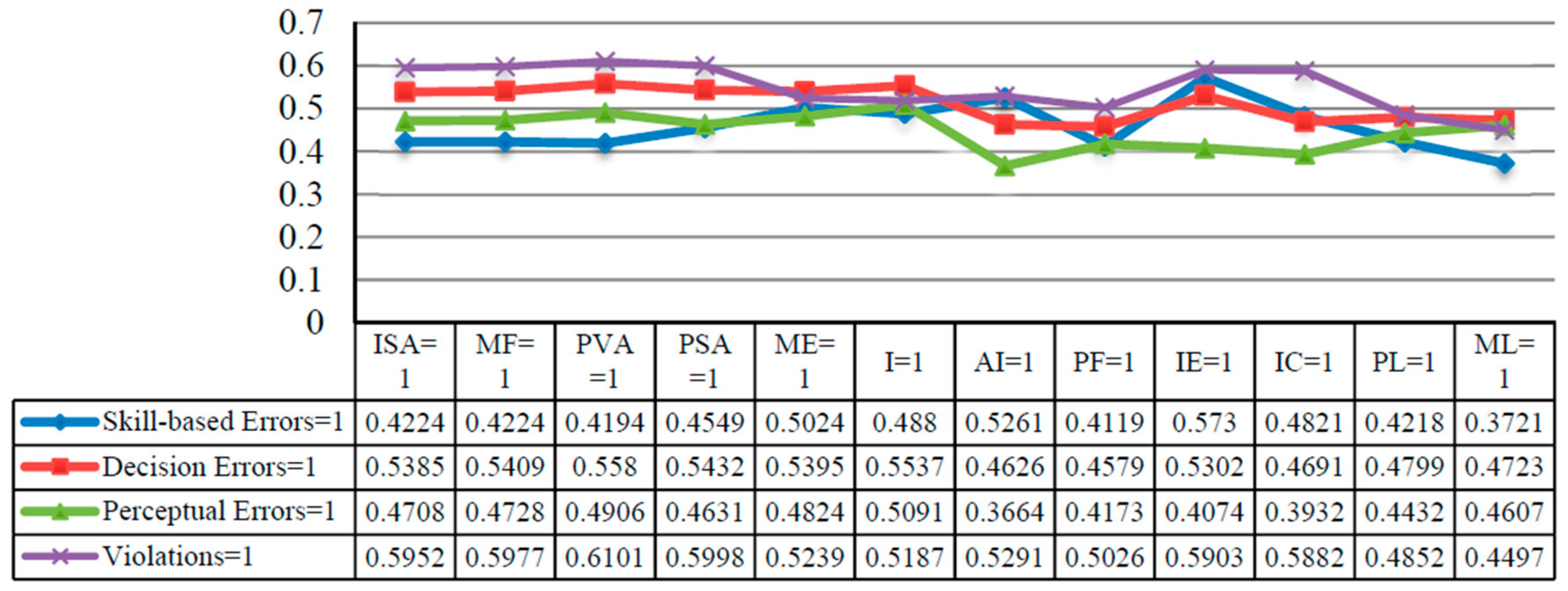 Sustainability 11 05021 g006