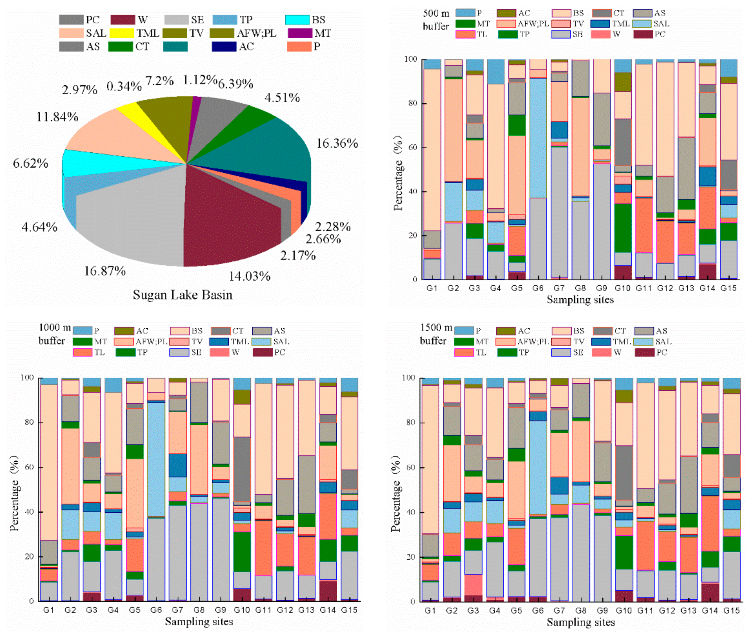 Sustainability 11 05022 g005