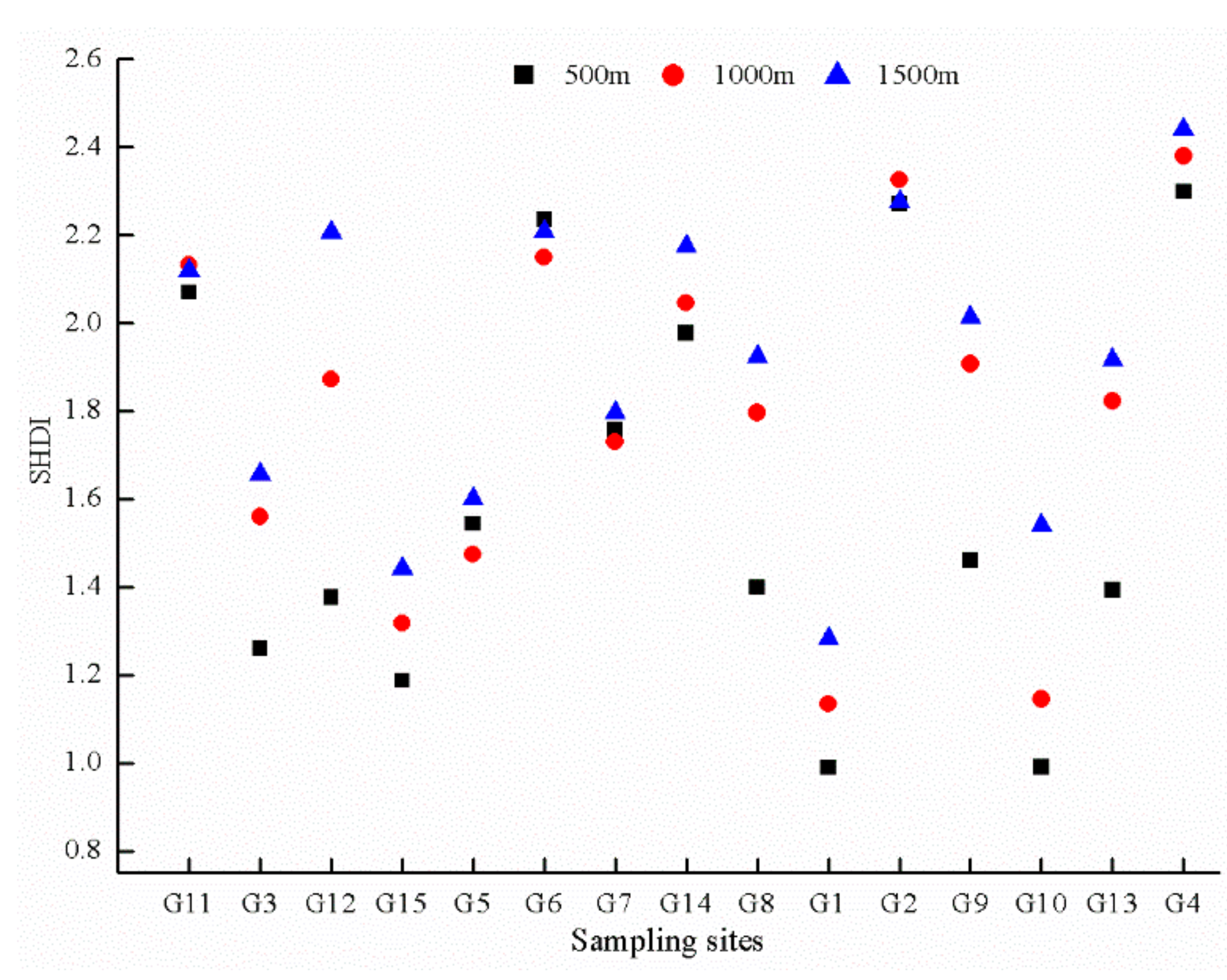Sustainability 11 05022 g006